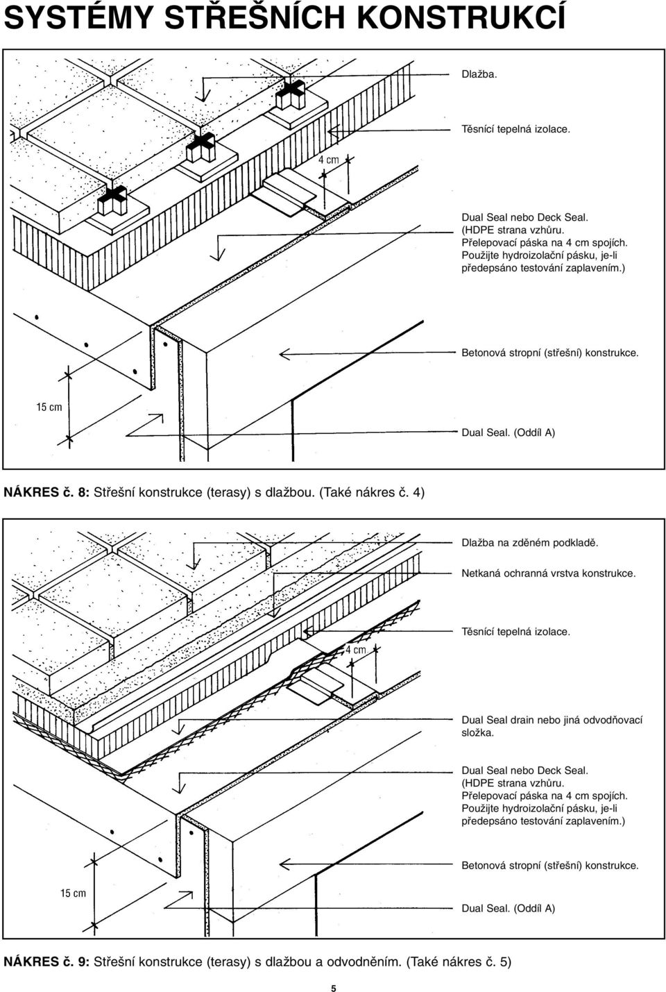 4) DlaÏba na zdûném podkladû. Netkaná ochranná vrstva konstrukce. Tûsnící tepelná izolace. Dual Seal drain nebo jiná odvodàovací sloïka. Dual Seal nebo Deck Seal.