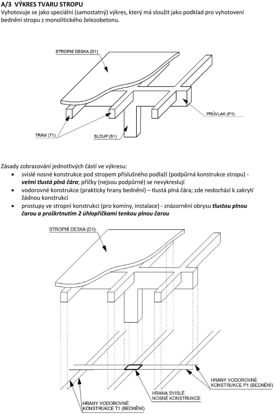 Zásady zobrazování jednotlivých částí ve výkresu: svislé nosné konstrukce pod stropem příslušného podlaží (podpůrná konstrukce stropu) - velmi tlustá