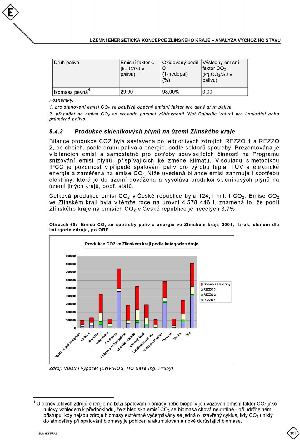 3 Produkce skleníkových plynů na území Zlínského kraje Bilance produkce CO2 byla sestavena po jednotlivých zdrojích REZZO 1 a REZZO 2, po obcích, podle druhu paliva a energie, podle sektorů spotřeby.