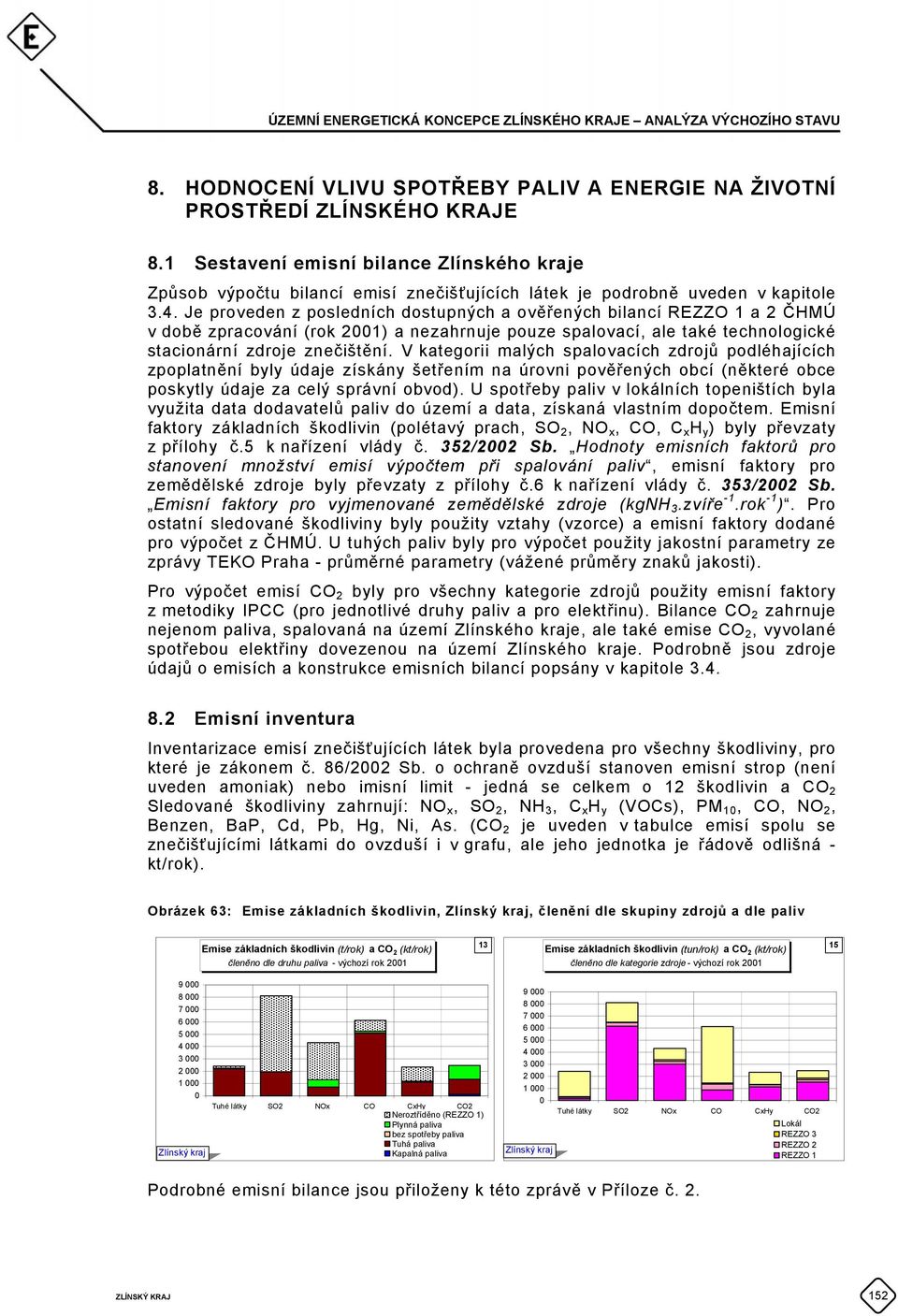 Je proveden z posledních dostupných a ověřených bilancí REZZO 1 a 2 ČHMÚ v době zpracování (rok 2001) a nezahrnuje pouze spalovací, ale také technologické stacionární zdroje znečištění.