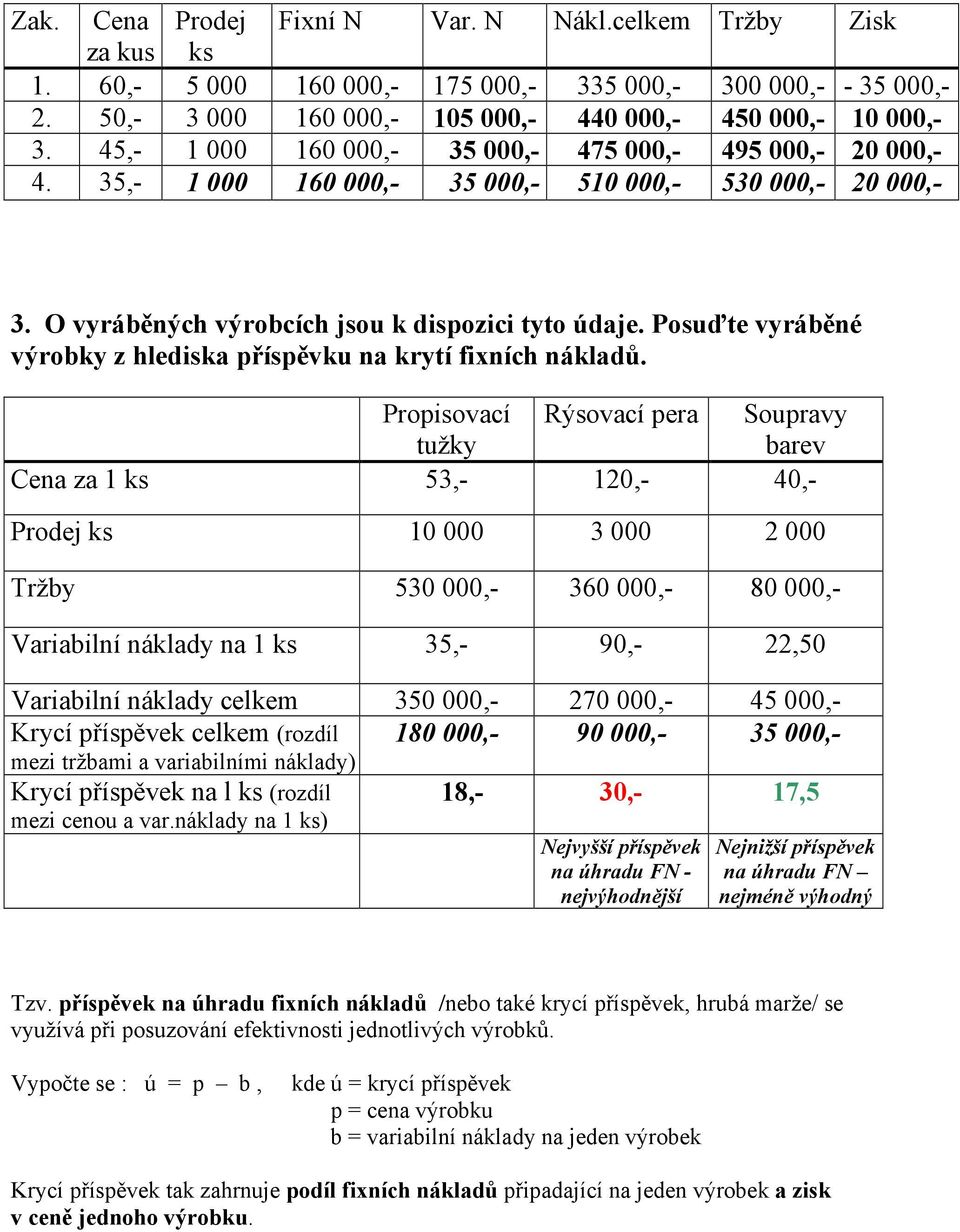 Posuďte vyráběné výrobky z hlediska příspěvku na krytí fixních nákladů.