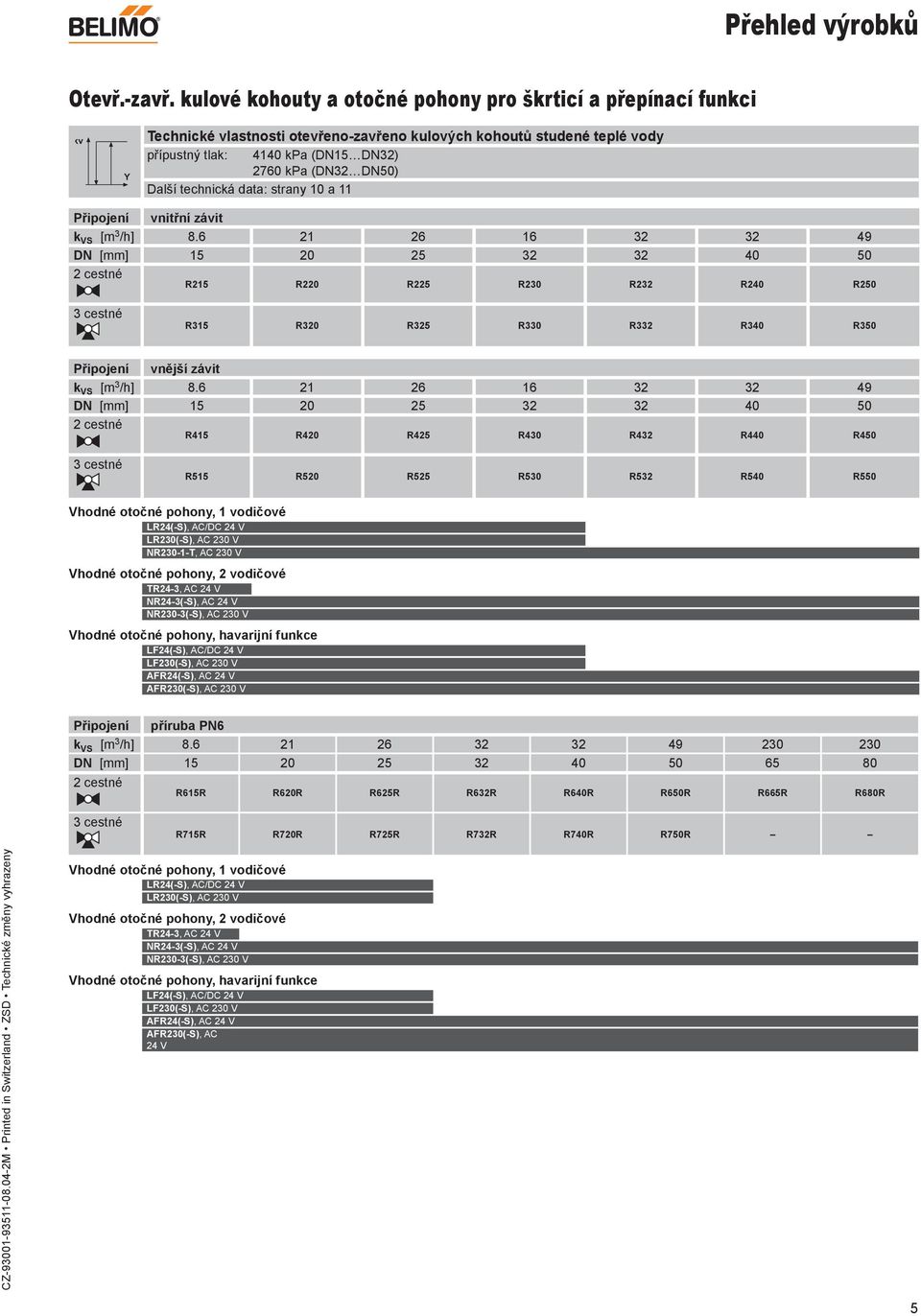 technická data: strany 0 a Připojení vnitřní závit k VS [m 3 /h] 8.