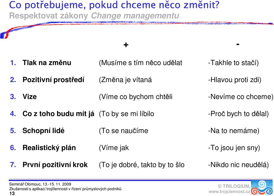 Vize (Víme co bychom chtěli -Nevíme co chceme) 4. Co z toho budu mít já (To by se mi líbilo -Proč bych to dělal) 5.