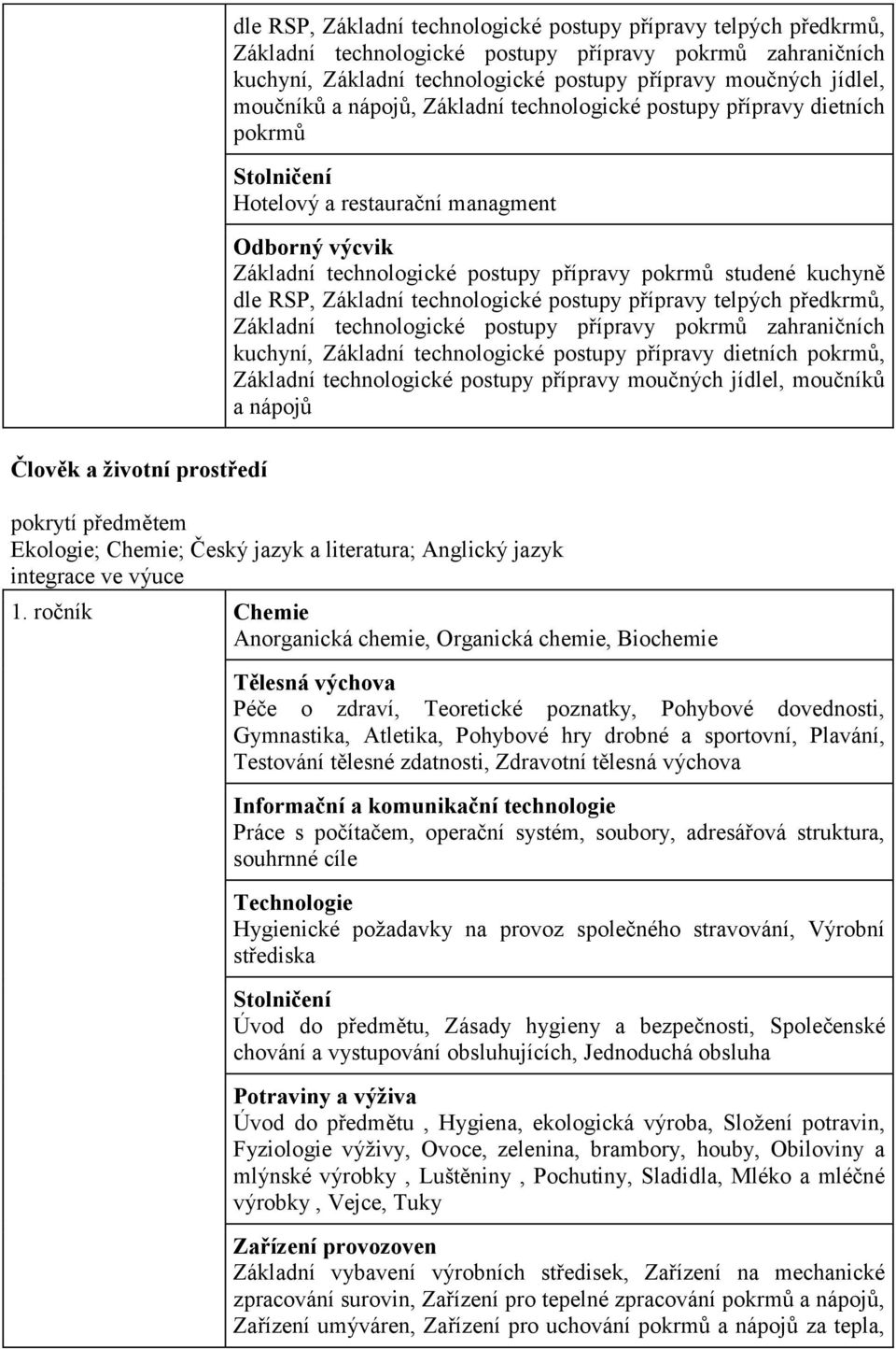 dle RSP, Základní technologické postupy přípravy telpých předkrmů, Základní technologické postupy přípravy pokrmů zahraničních kuchyní, Základní technologické postupy přípravy dietních pokrmů,