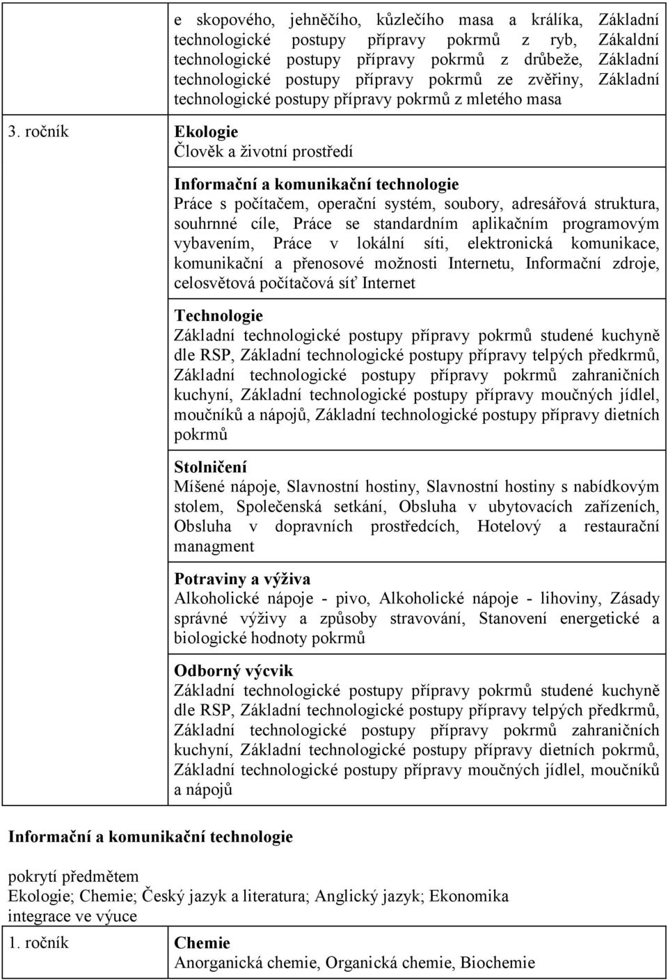 ročník Ekologie Člověk a ţivotní prostředí Informační a komunikační technologie Práce s počítačem, operační systém, soubory, adresářová struktura, souhrnné cíle, Práce se standardním aplikačním