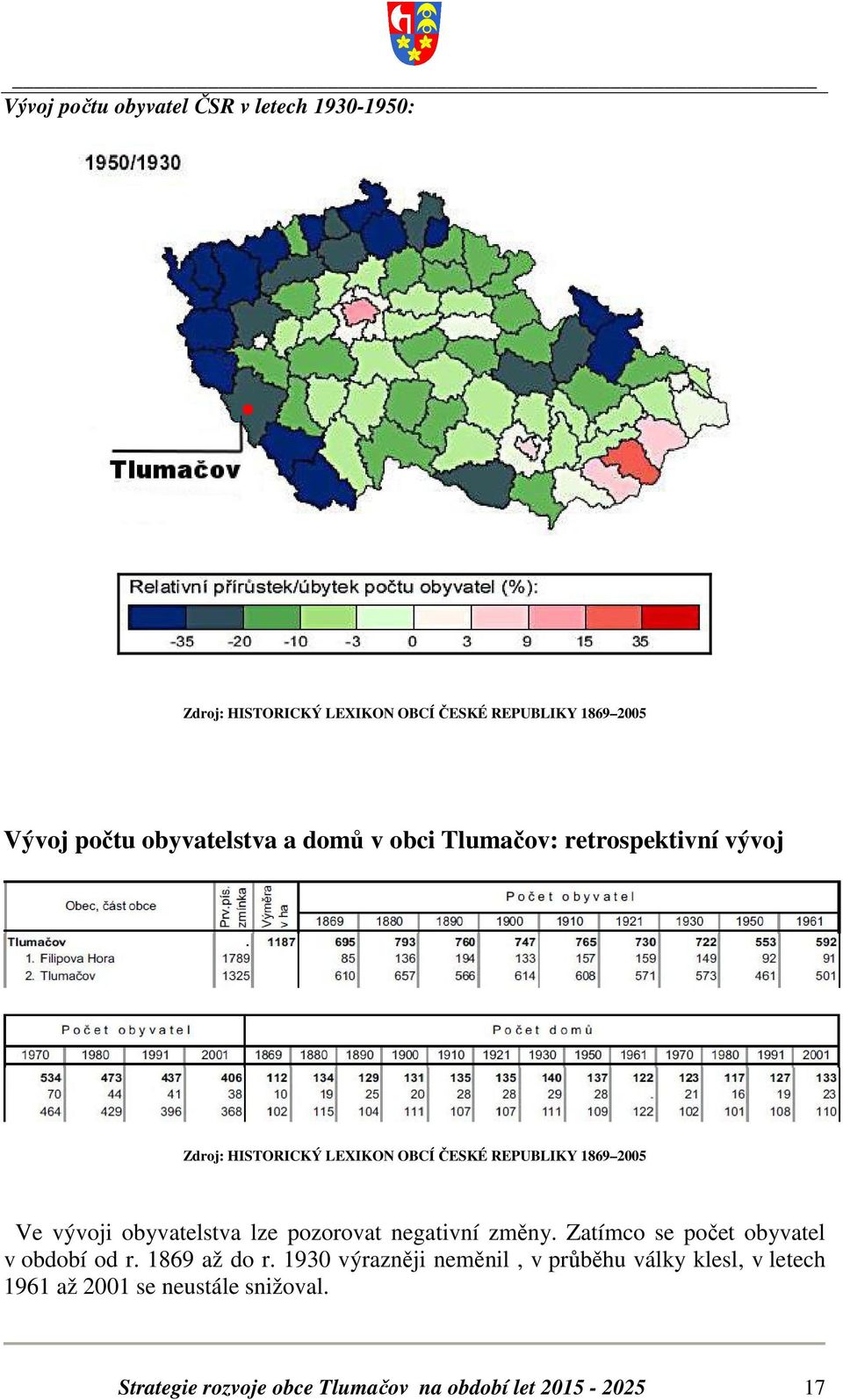 vývoji obyvatelstva lze pozorovat negativní změny. Zatímco se počet obyvatel v období od r. 1869 až do r.