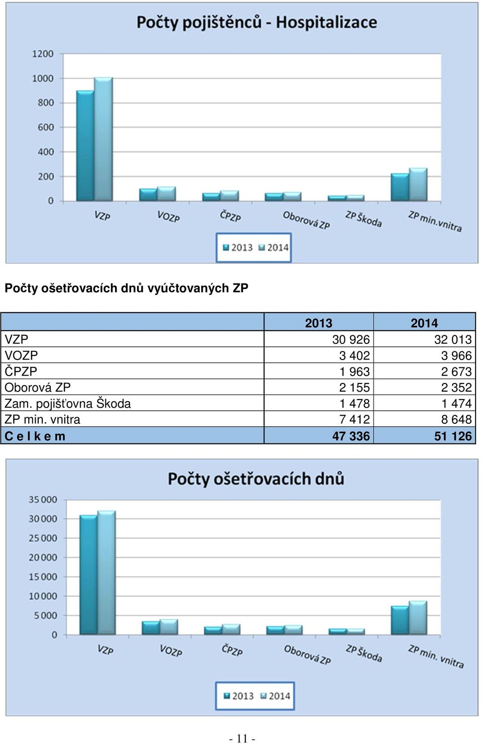 Oborová ZP 2 155 2 352 Zam.