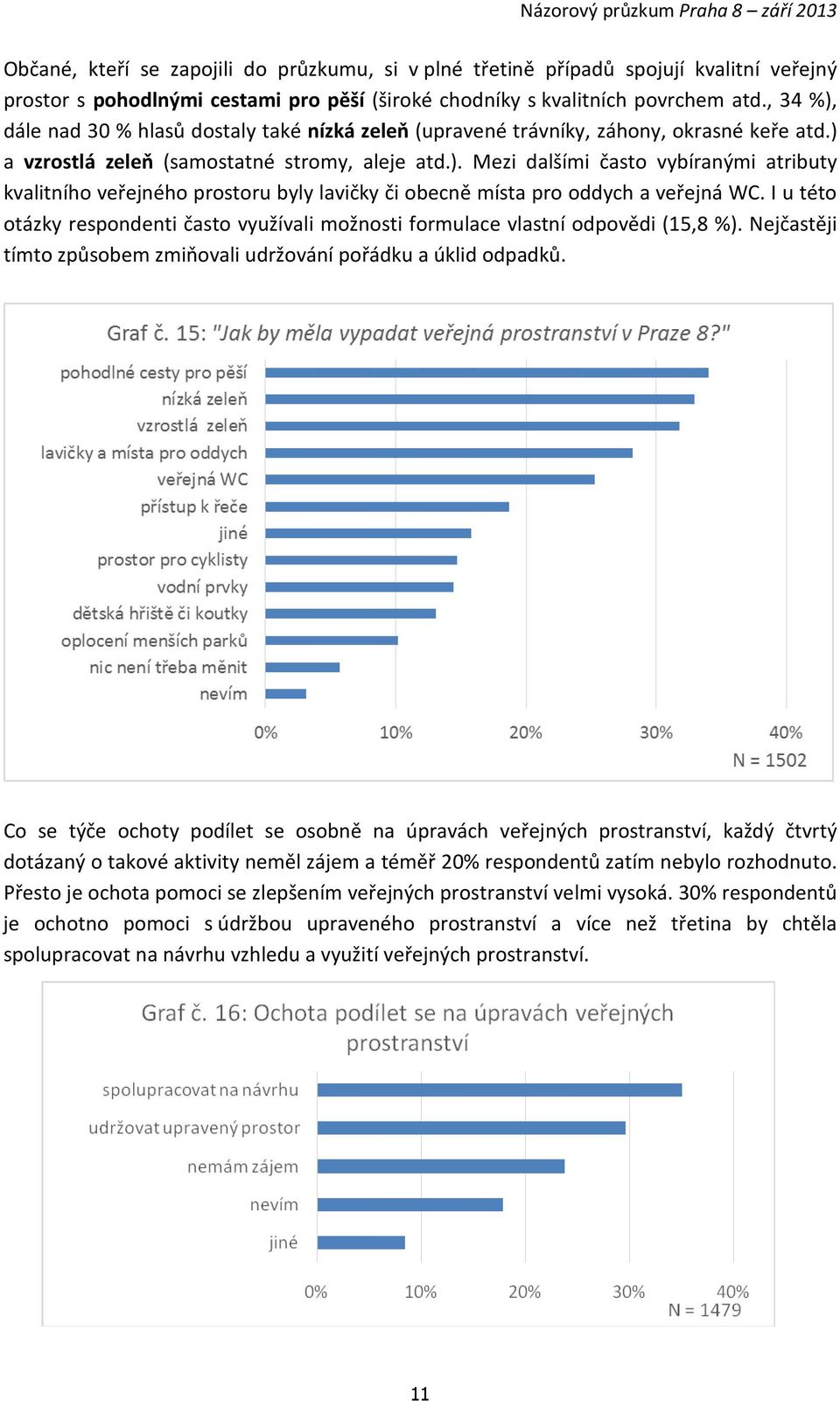 I u této otázky respondenti často využívali možnosti formulace vlastní odpovědi (15,8 %). Nejčastěji tímto způsobem zmiňovali udržování pořádku a úklid odpadků.