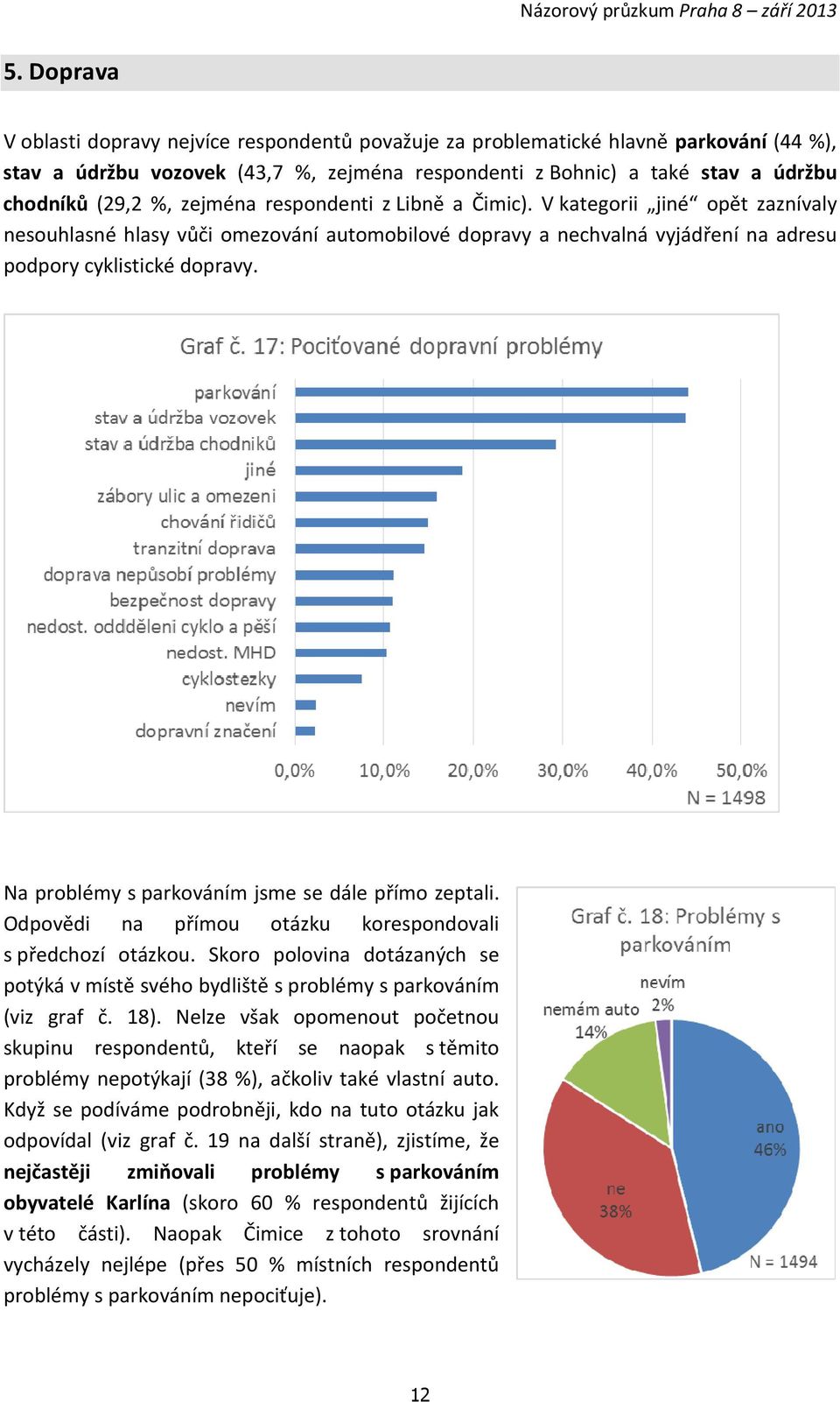 Na problémy s parkováním jsme se dále přímo zeptali. Odpovědi na přímou otázku korespondovali s předchozí otázkou.