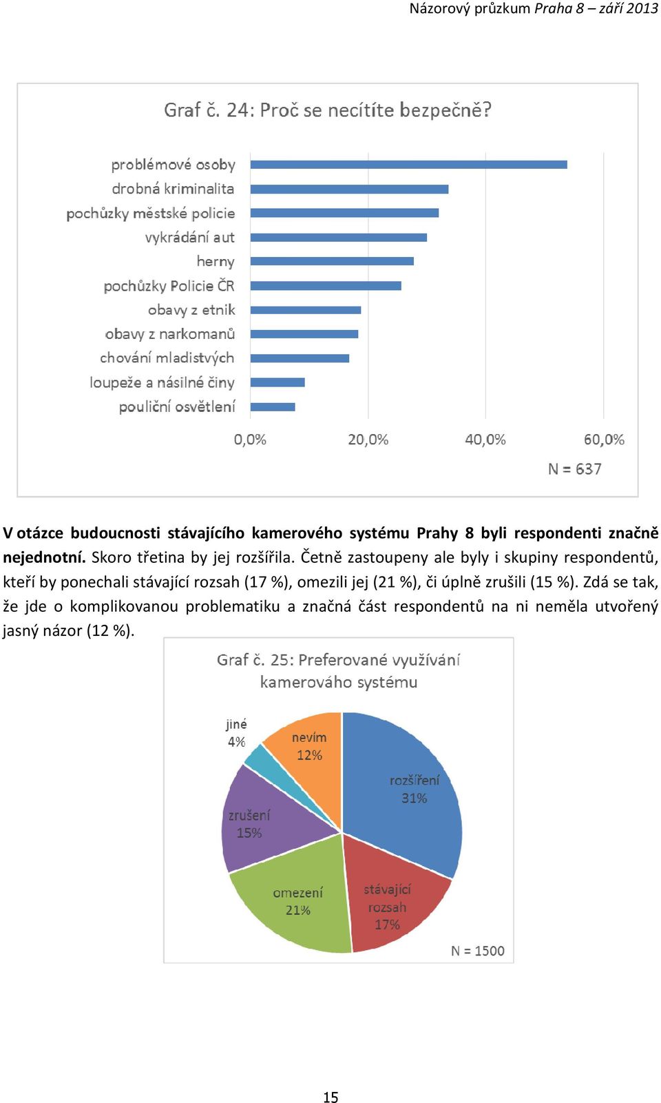 Četně zastoupeny ale byly i skupiny respondentů, kteří by ponechali stávající rozsah (17 %),