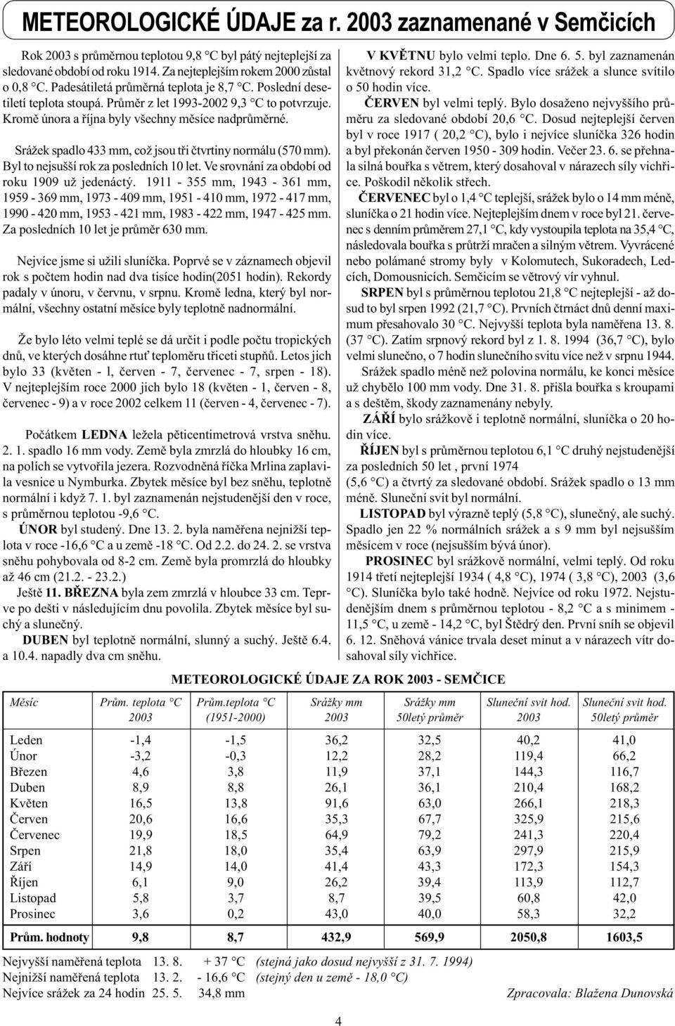 Srážek spadlo 433 mm, což jsou tøi ètvrtiy ormálu (570 mm). Byl to ejsušší rok za posledích 10 let. Ve srováí za období od roku 1909 už jedeáctý.