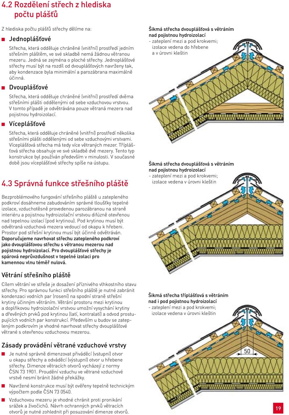 Šikmé střechy. Odborný katalog pro projektanty CREATE AND PROTECT - PDF  Stažení zdarma