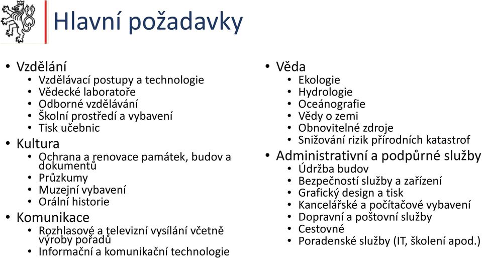 komunikační technologie Věda Ekologie Hydrologie Oceánografie Vědy o zemi Obnovitelné zdroje Snižování rizik přírodních katastrof Administrativní a podpůrné