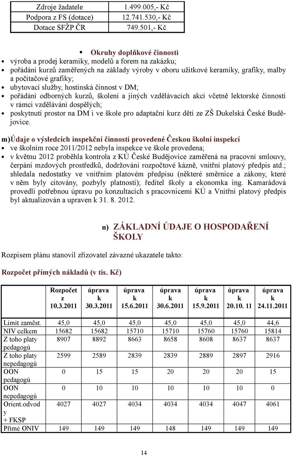 ubytovací služby, hostinská činnost v DM; pořádání odborných kurzů, školení a jiných vzdělávacích akcí včetně lektorské činnosti v rámci vzdělávání dospělých; poskytnutí prostor na DM i ve škole pro