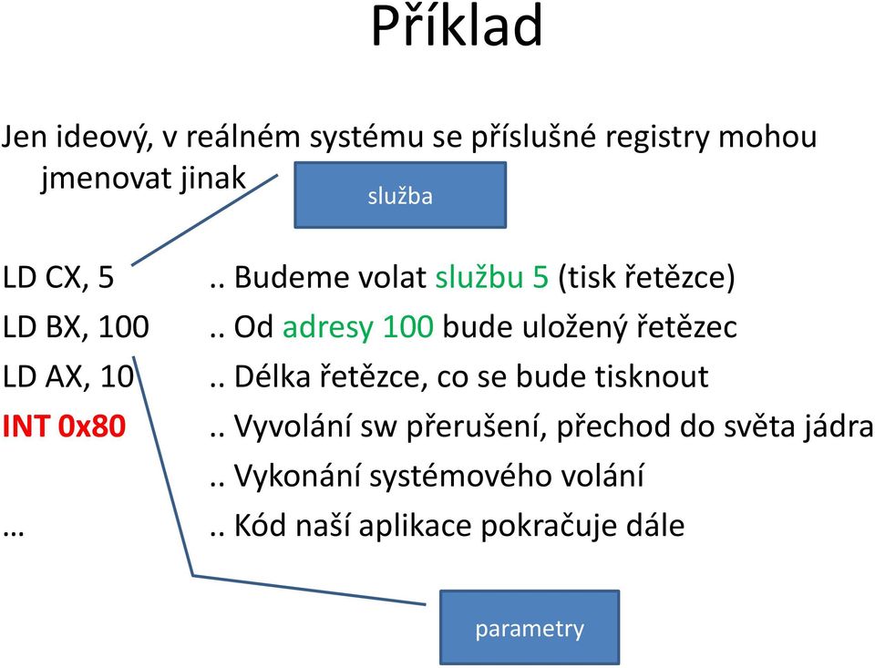 . Od adresy 100 bude uložený řetězec.. Délka řetězce, co se bude tisknout.