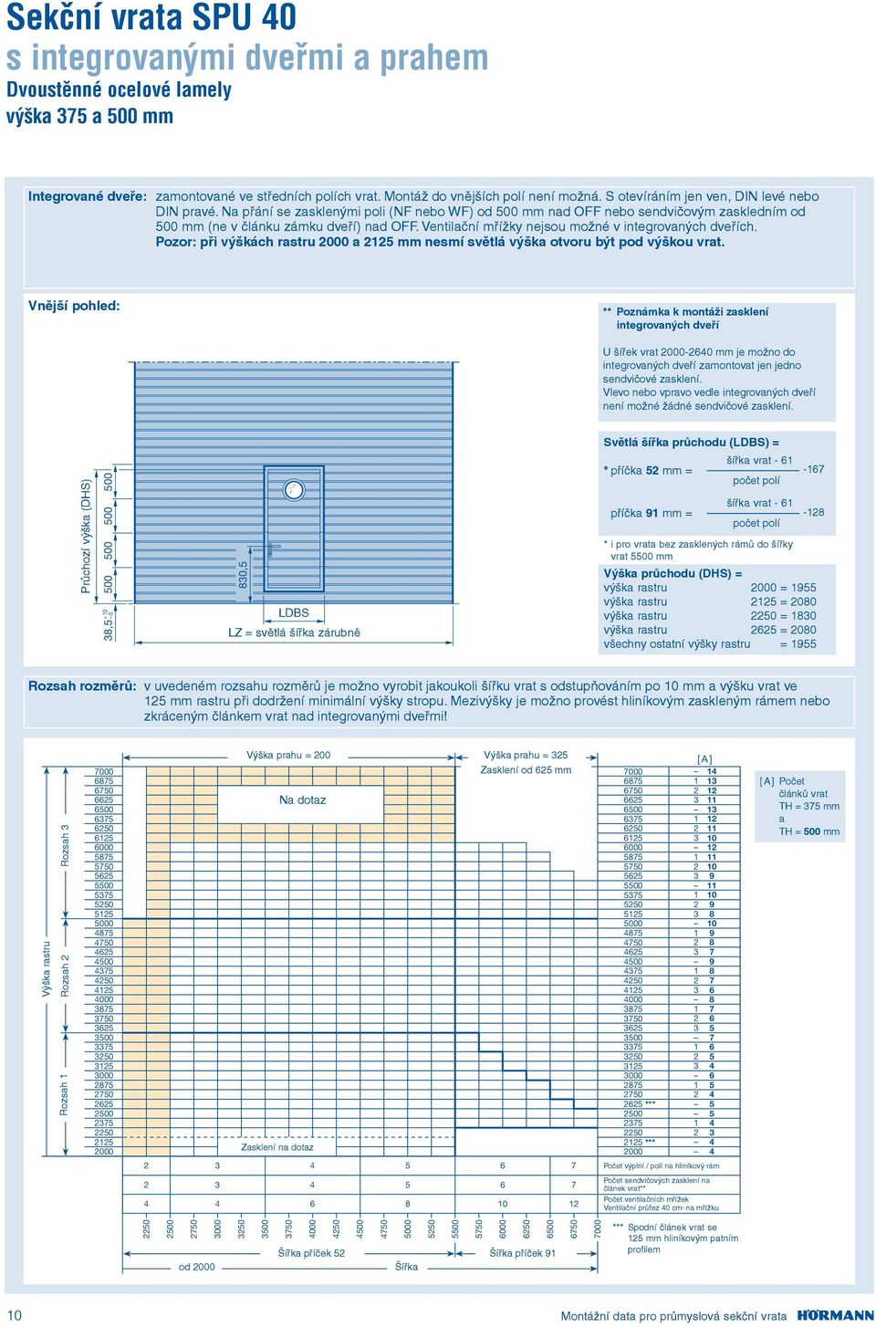 Ventilační mřížky nejsou možné v integrovaných dveřích. Pozor: při výškách rastru 000 a mm nesmí světlá výška otvoru být pod výškou vrat.