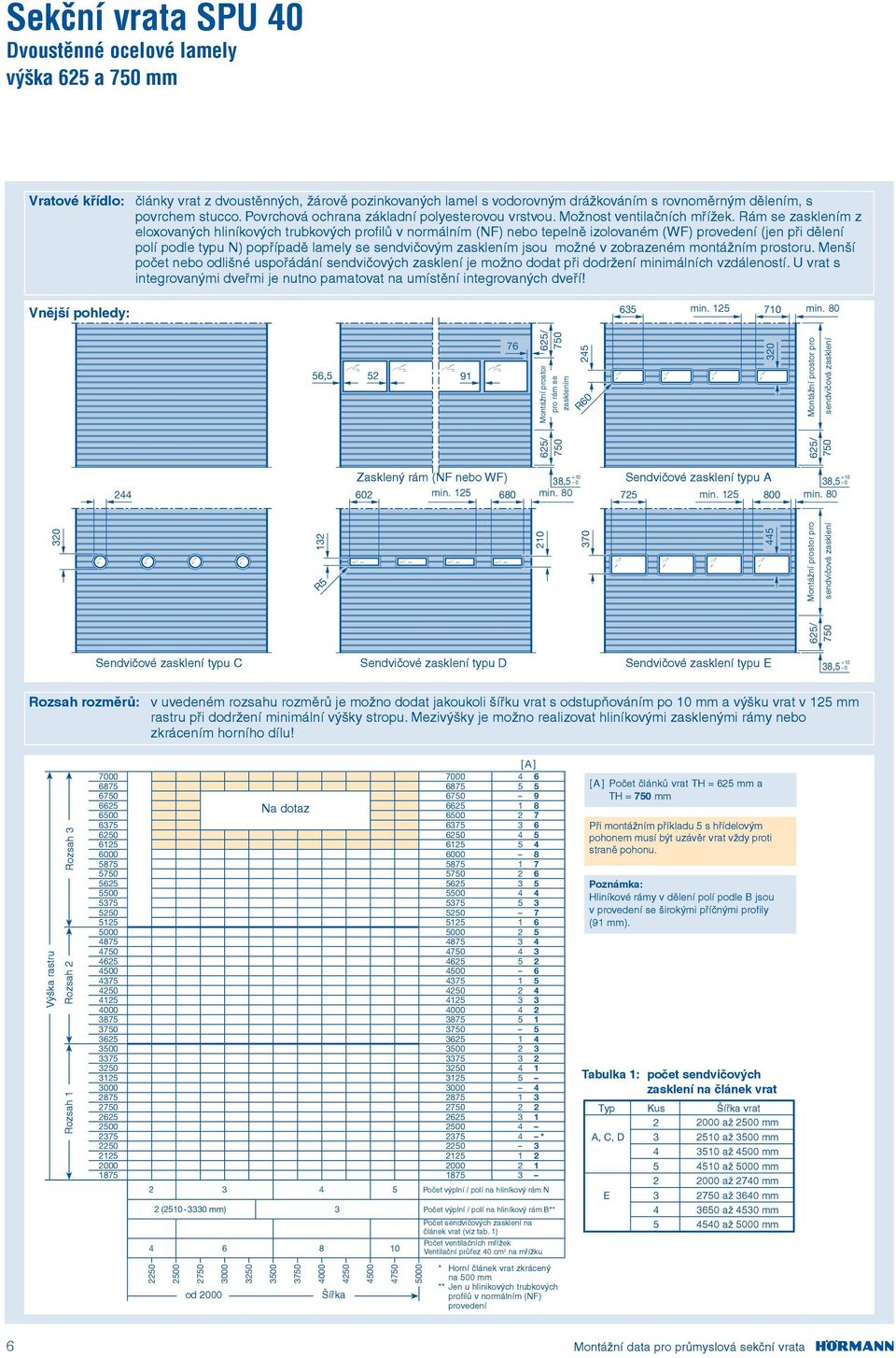 Rám se zasklením z eloxovaných hliníkových trubkových profilů v normálním (NF) nebo tepelně izolovaném (WF) provedení (jen při dělení polí podle typu N) popřípadě lamely se sendvičovým zasklením jsou