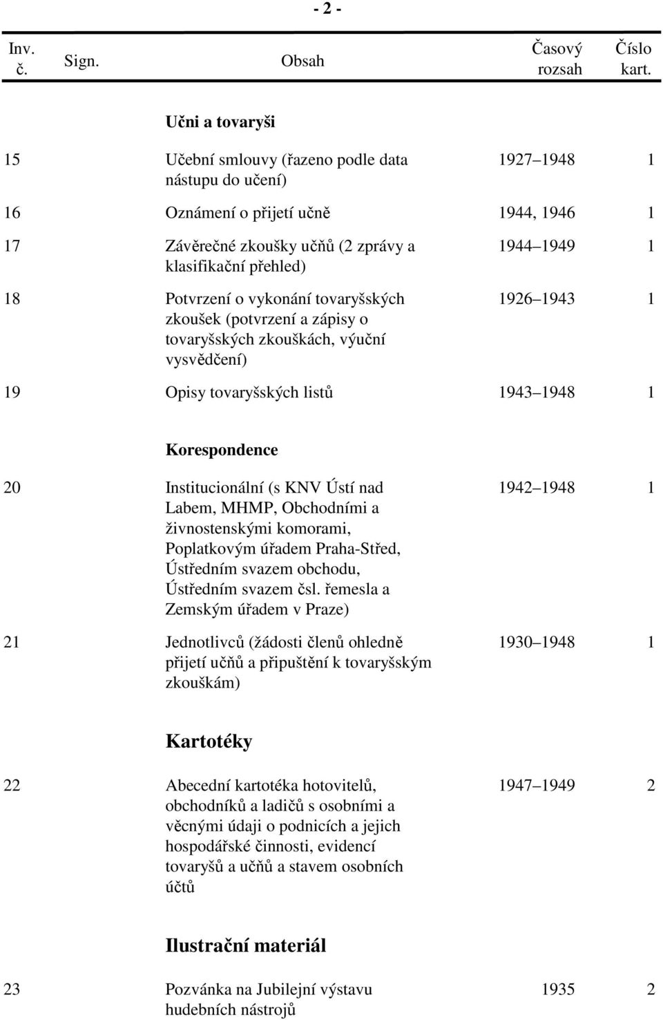 Potvrzení o vykonání tovaryšských zkoušek (potvrzení a zápisy o tovaryšských zkouškách, výuční vysvědčení) 1926 1943 1 19 Opisy tovaryšských listů 1943 1948 1 Korespondence 20 Institucionální (s KNV