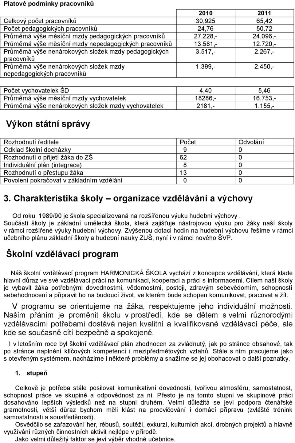 267,- pracovníků Průměrná výše nenárokových složek mzdy nepedagogických pracovníků 1.399,- 2.450,- Počet vychovatelek ŠD 4,40 5,46 Průměrná výše měsíční mzdy vychovatelek 18286,- 16.