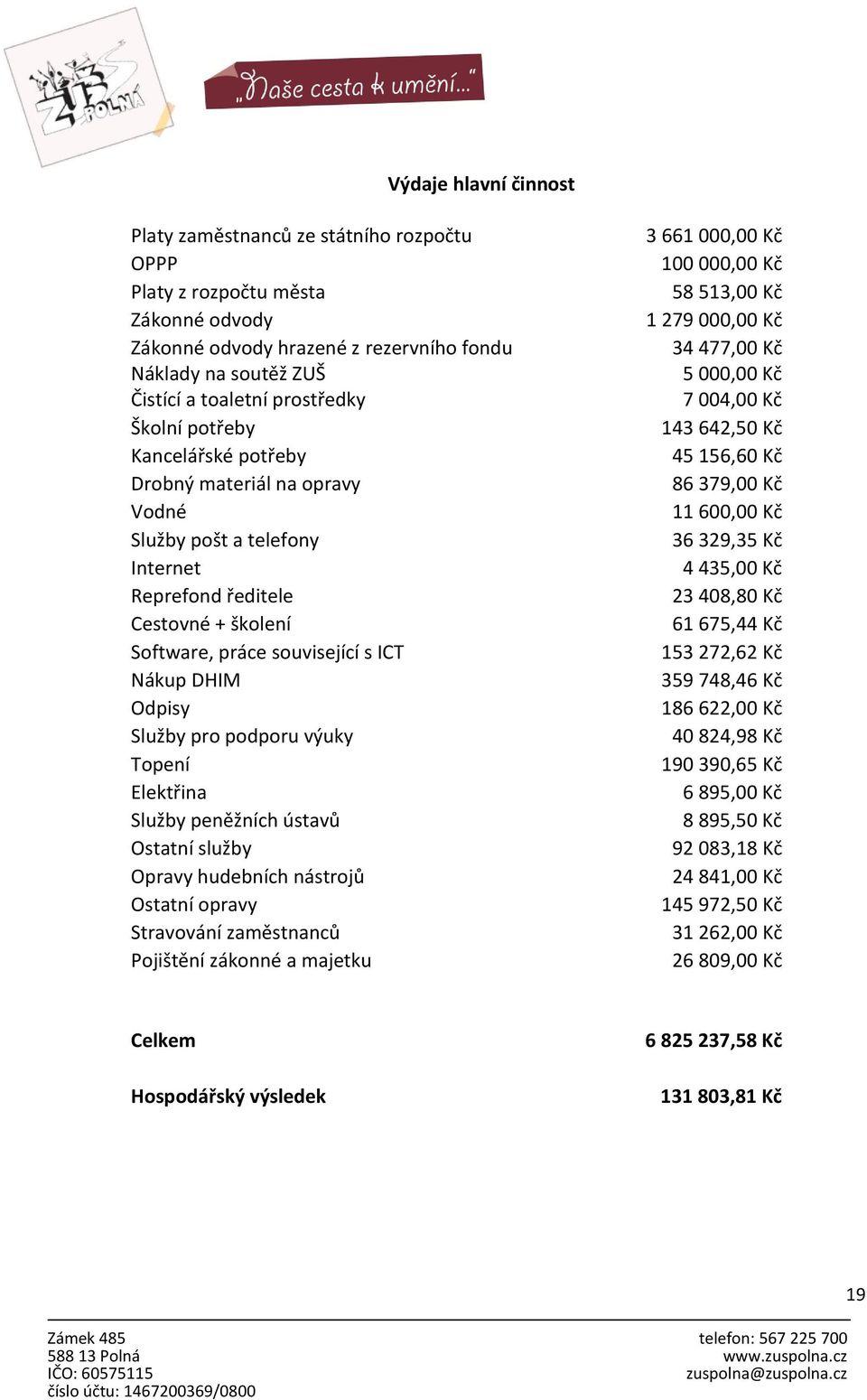 podporu výuky Topení Elektřina Služby peněžních ústavů Ostatní služby Opravy hudebních nástrojů Ostatní opravy Stravování zaměstnanců Pojištění zákonné a majetku 3 661 000,00 Kč 100 000,00 Kč 58