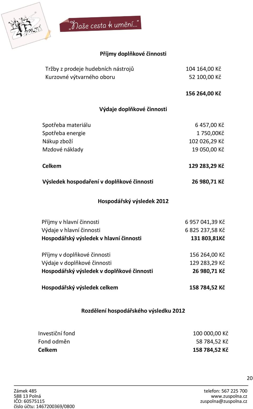 Výdaje v hlavní činnosti Hospodářský výsledek v hlavní činnosti Příjmy v doplňkové činnosti Výdaje v doplňkové činnosti Hospodářský výsledek v doplňkové činnosti Hospodářský výsledek celkem 6 957