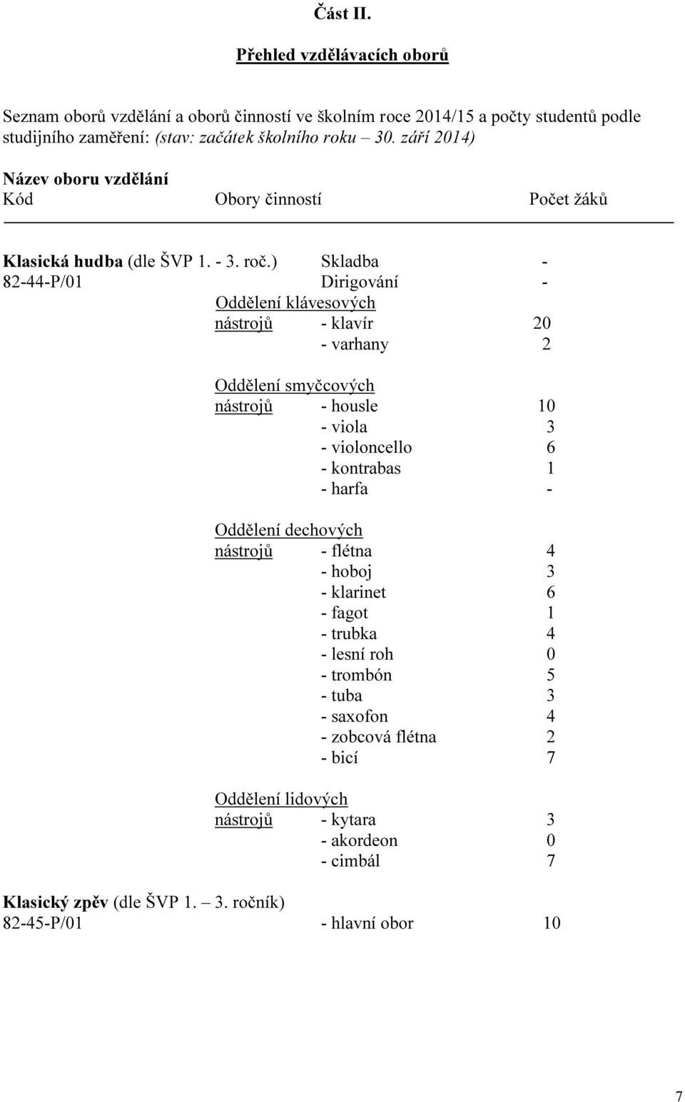 ) Skldb - 82-44-P/01 Dirigování - Oddělení klávesových nástrojů - klvír 20 - vrhny 2 Oddělení smyčcových nástrojů - housle 10 - viol 3 - violoncello 6 - kontrbs 1 - hrf -