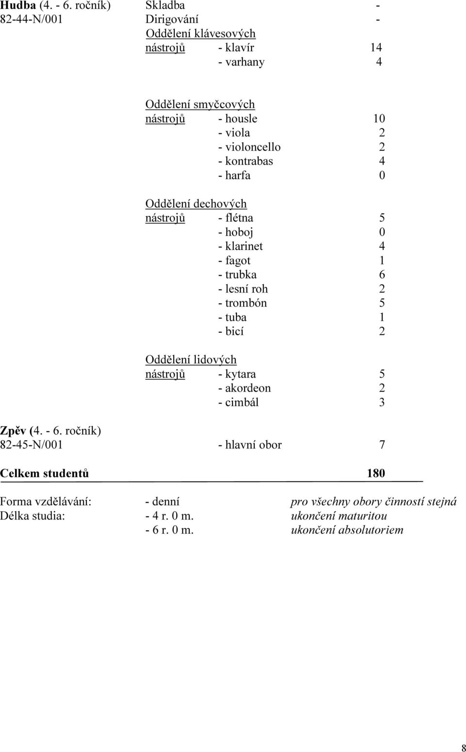 violoncello 2 - kontrbs 4 - hrf 0 Oddělení dechových nástrojů - flétn 5 - hoboj 0 - klrinet 4 - fgot 1 - trubk 6 - lesní roh 2 - trombón 5 - tub