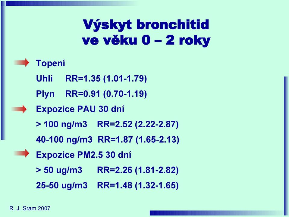 52 (2.22-2.87) 40-100 ng/m3 RR=1.87 (1.65-2.13) Expozice PM2.