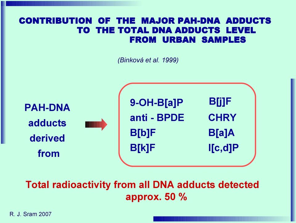 1999) PAH-DNA adducts derived from 9-OH-B[a]P anti - BPDE B[b]F B[k]F