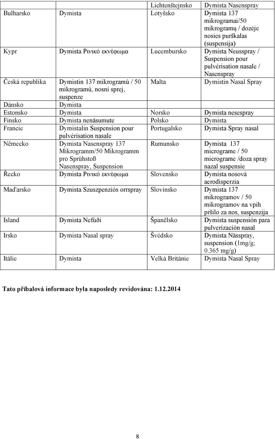 Dymista nesespray Finsko Dymista nenäsumute Polsko Dymista Francie Dymistalin Suspension pour Portugalsko Dymista Spray nasal pulvérisation nasale Německo Dymista Nasenspray 137 Mikrogramm/50