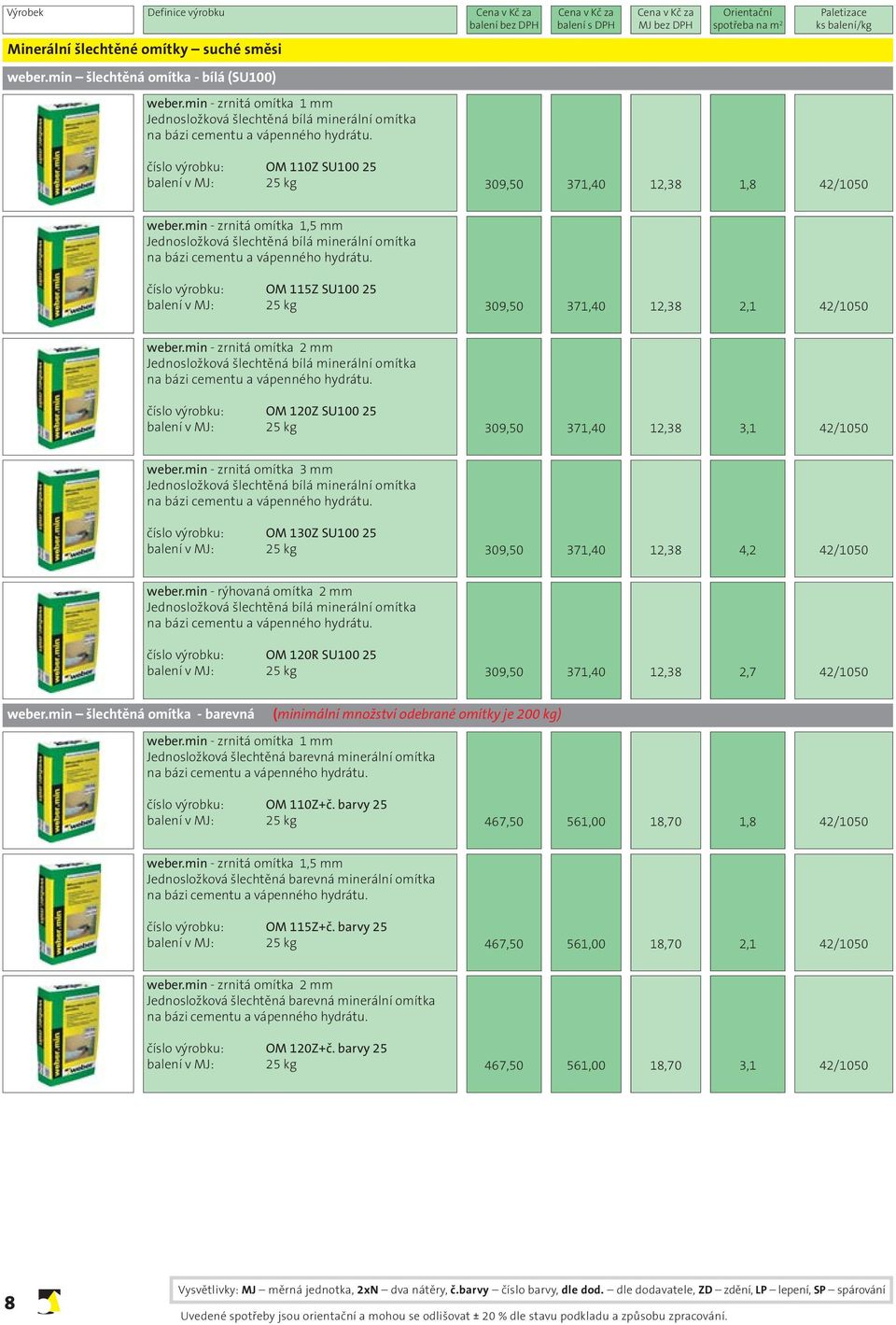 číslo výrobku: OM 115Z SU100 25 balení v MJ: 25 kg 309,50 371,40 12,38 2,1 42/1050 weber.min - zrnitá omítka 2 mm Jednosložková šlechtěná bílá minerální omítka na bázi cementu a vápenného hydrátu.