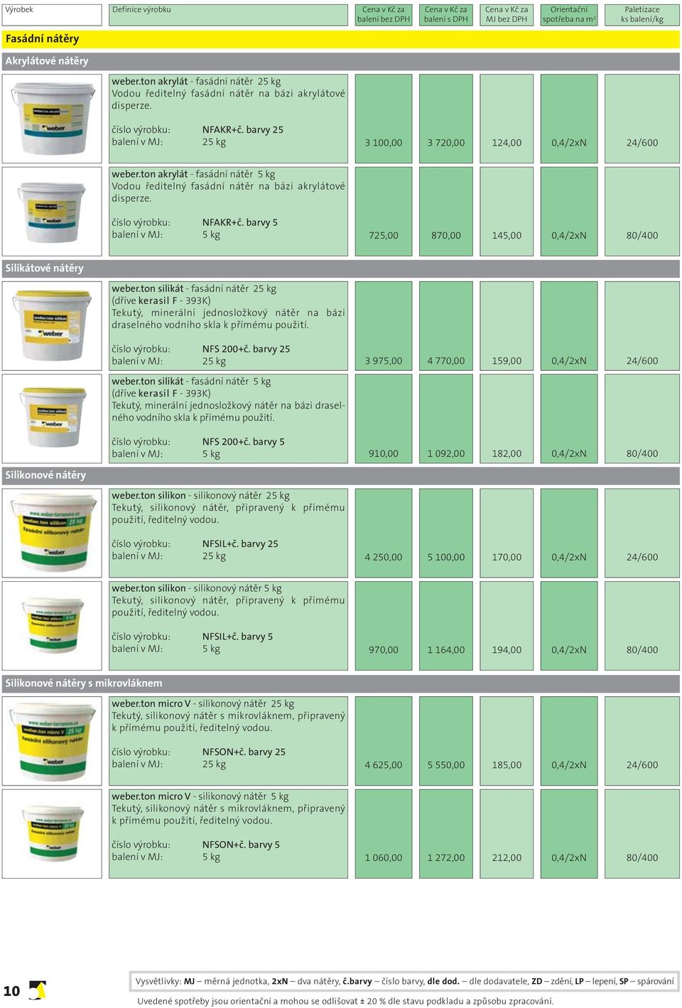 barvy 5 balení v MJ: 5 kg 725,00 870,00 145,00 0,4/2xN 80/400 Silikátové nátěry weber.