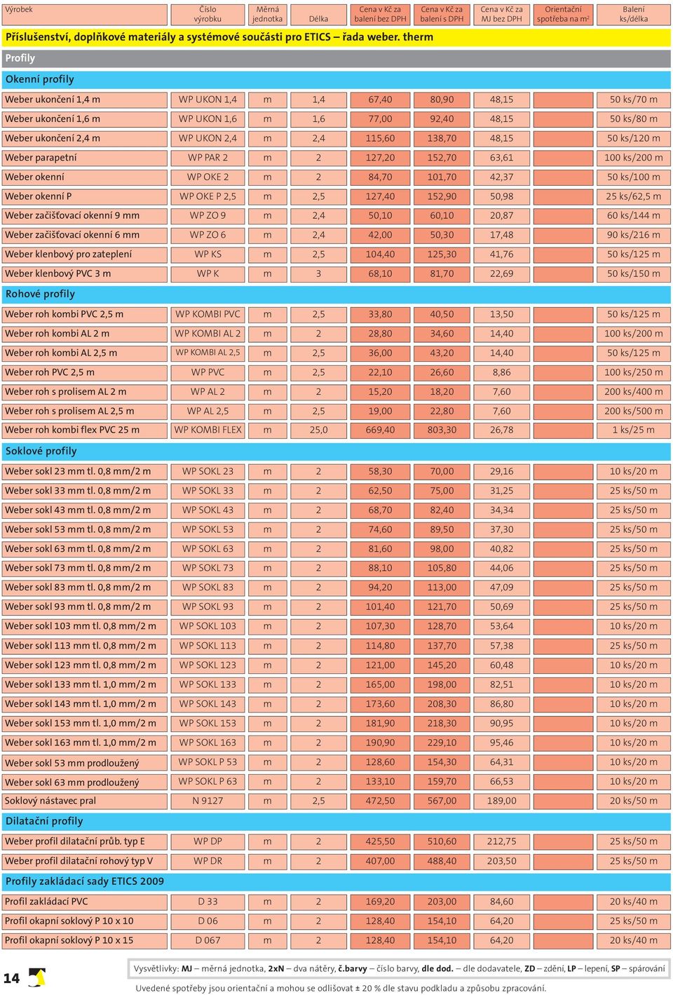 2,4 115,60 138,70 48,15 50 ks/120 m Weber parapetní WP PAR 2 m 2 127,20 152,70 63,61 100 ks/200 m Weber okenní WP OKE 2 m 2 84,70 101,70 42,37 50 ks/100 m Weber okenní P WP OKE P 2,5 m 2,5 127,40