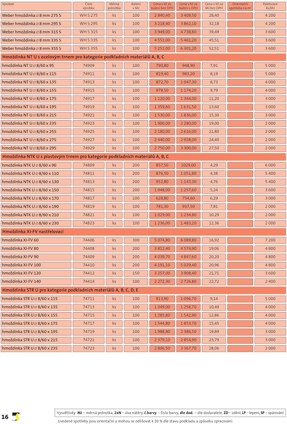 872,70 1 047,30 8,73 4 000 hmoždinka NT U 8/60 x 155 74915 ks 100 978,50 1 174,20 9,79 4 000 hmoždinka NT U 8/60 x 175 74917 ks 100 1 120,00 1 344,00 11,20 3 000 hmoždinka NT U 8/60 x 195 74919 ks