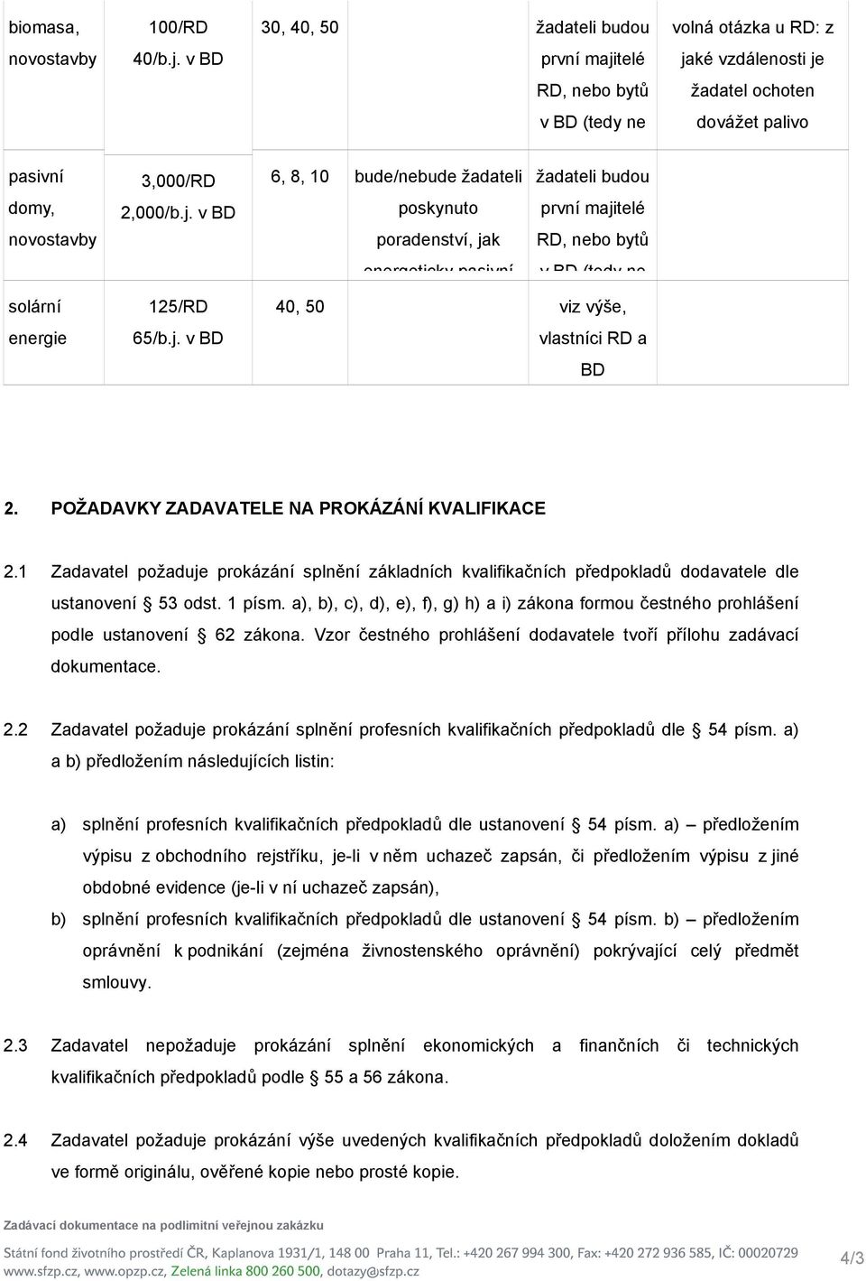 j. v BD 40, 50 viz výše, vlastníci RD a BD 2. POŽADAVKY ZADAVATELE NA PROKÁZÁNÍ KVALIFIKACE 2.