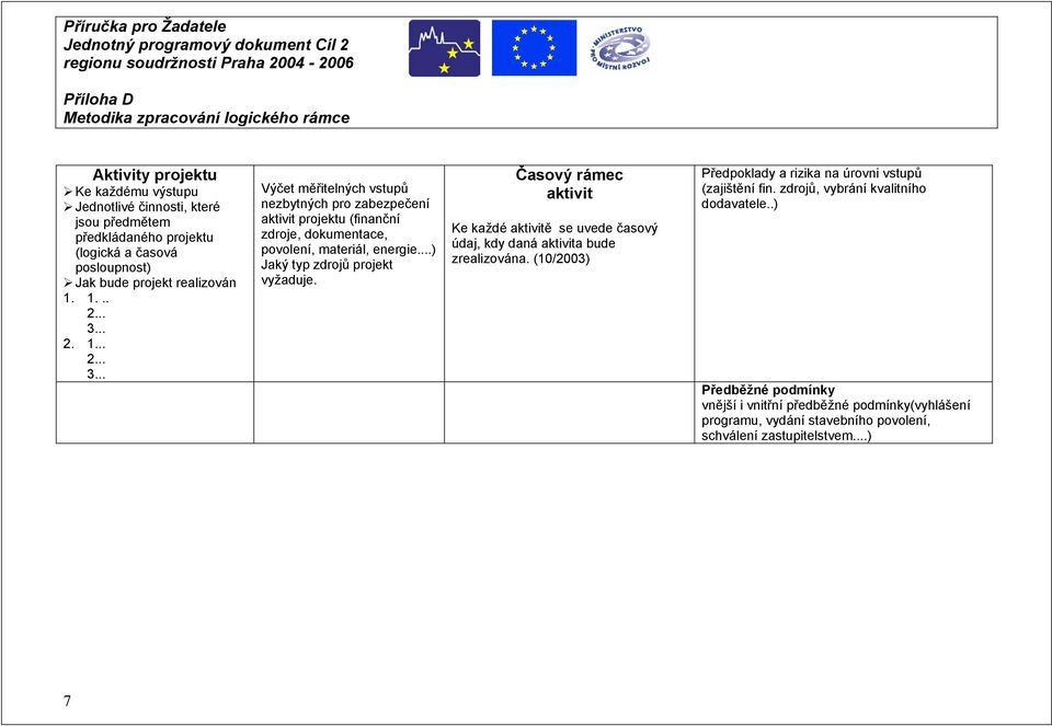 ..) Jaký typ zdrojů projekt vyžaduje. Časový rámec aktivit Ke každé aktivitě se uvede časový údaj, kdy daná aktivita bude zrealizována.