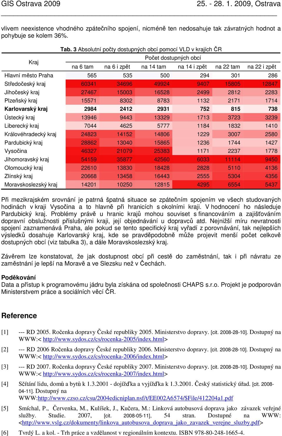 Středočeský kraj 60341 34696 49924 9407 15805 12847 Jihočeský kraj 27467 15003 16528 2499 2812 2283 Plzeňský kraj 15571 8302 8783 1132 2171 1714 Karlovarský kraj 2984 2412 2931 752 815 738 Ústecký