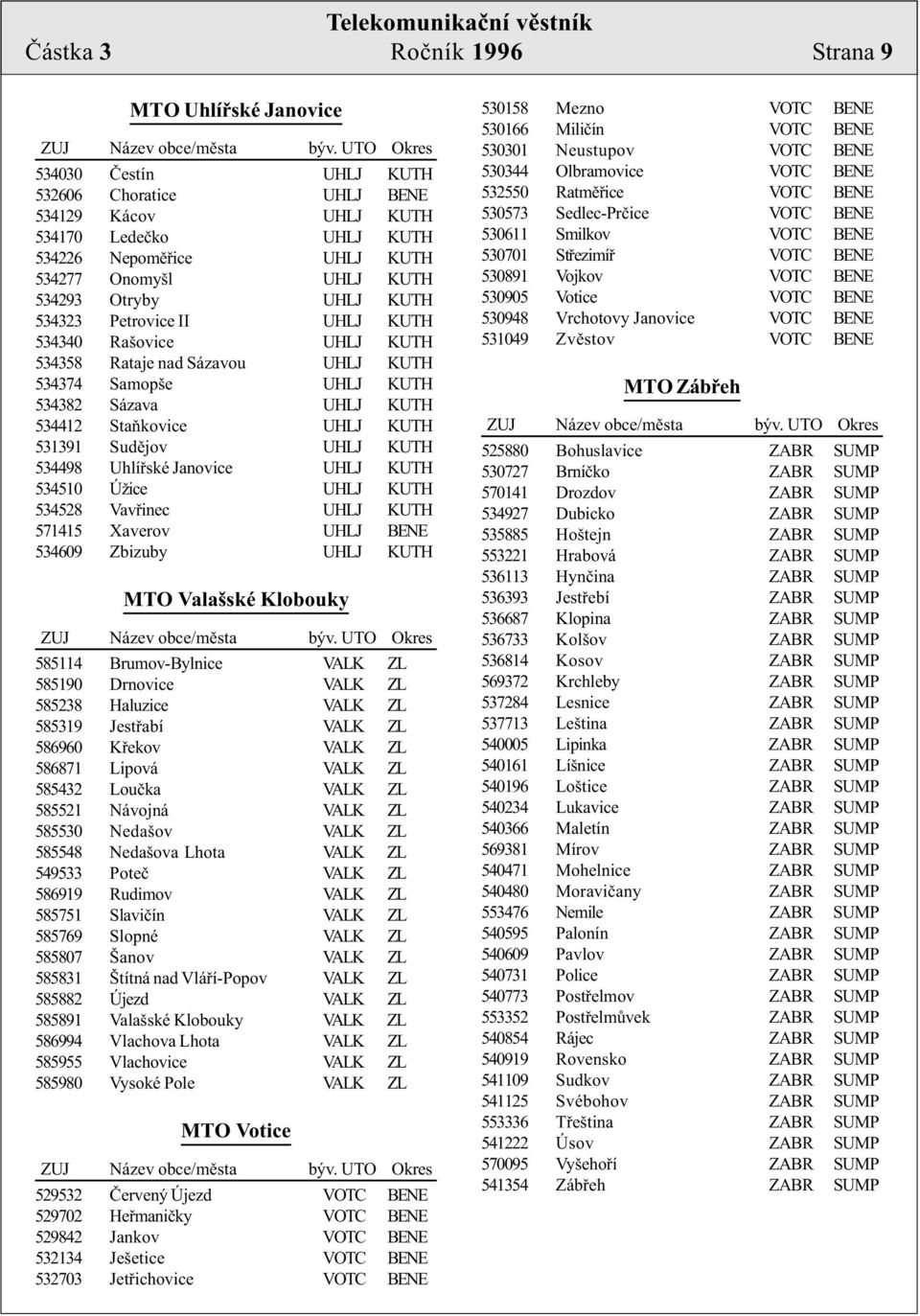 531391 Sudìjov UHLJ KUTH 534498 Uhlíøské Janovice UHLJ KUTH 534510 Úžice UHLJ KUTH 534528 Vavøinec UHLJ KUTH 571415 Xaverov UHLJ BENE 534609 Zbizuby UHLJ KUTH MTO Valašské Klobouky 585114