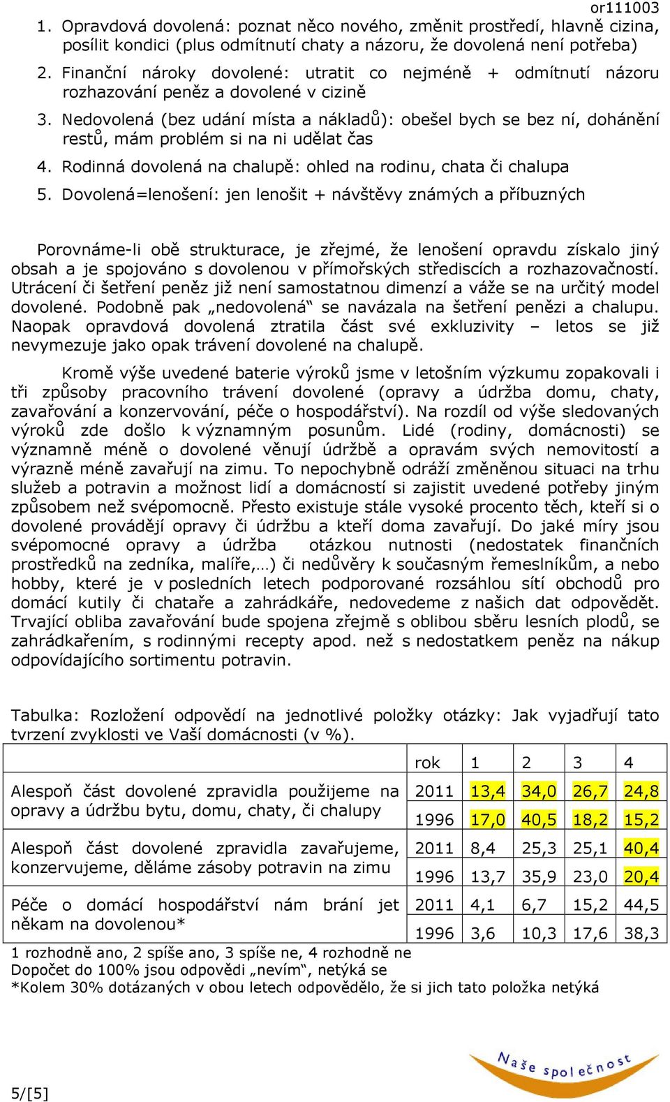 Nedovolená (bez udání místa a nákladů): obešel bych se bez ní, dohánění restů, mám problém si na ni udělat čas 4. Rodinná dovolená na chalupě: ohled na rodinu, chata či chalupa 5.