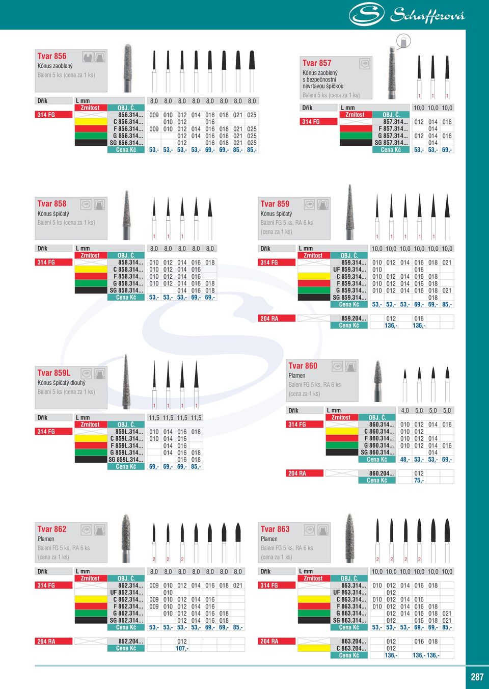 314... 014 G 857.314... 012 014 016 SG 857.314... 014 Cena Kč 53,- 53,- 69,- Tvar 858 Kónus špičatý Tvar 859 Kónus špičatý Balení FG 5 ks, RA 6 ks 1 1 1 1 1 1 1 1 Dřík L mm 8,0 8,0 8,0 8,0 8,0 314 FG 858.
