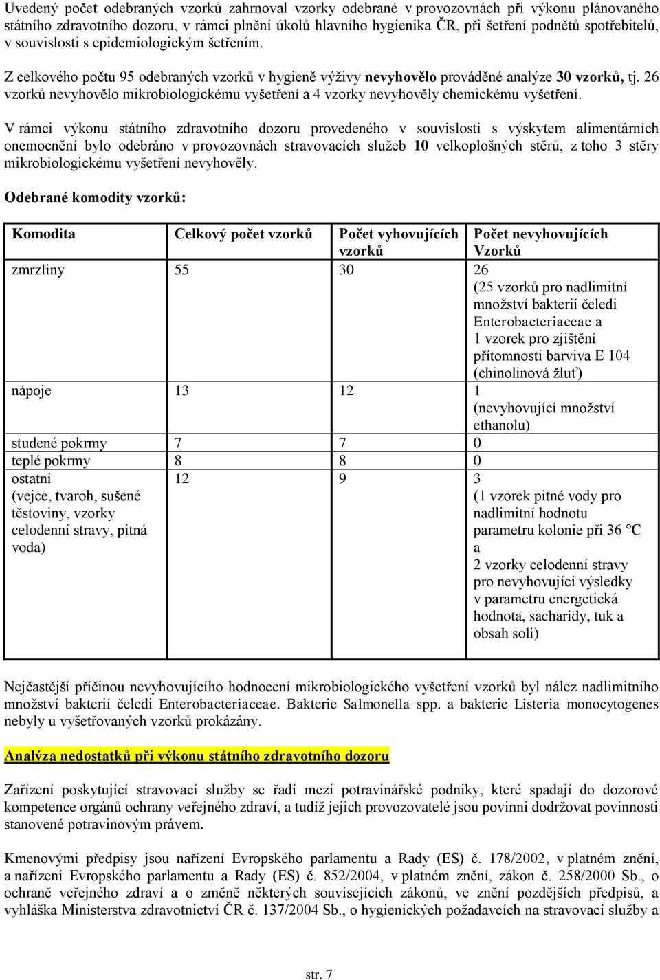 26 vzorků nevyhovělo mikrobiologickému vyšetření a 4 vzorky nevyhověly chemickému vyšetření.