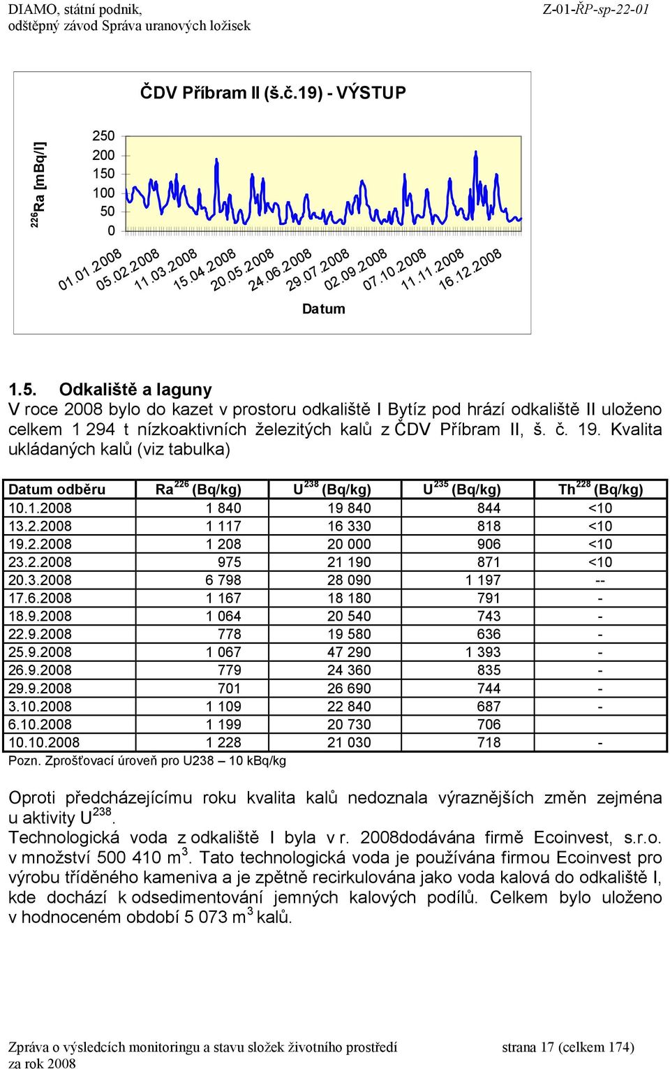 č. 19. Kvalita ukládaných kalů (viz tabulka) Datum odběru Ra 226 (Bq/kg) U 238 (Bq/kg) U 235 (Bq/kg) Th 228 (Bq/kg) 10.1.2008 1 840 19 840 844 <10 13.2.2008 1 117 16 330 818 <10 19.2.2008 1 208 20 000 906 <10 23.