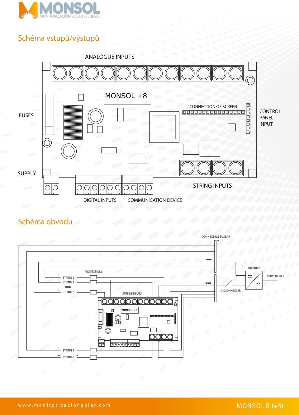 DEVICE Schéma obvodu CONNECTING BUSBAR STRING 1 STRING 2 PROTECTIONS