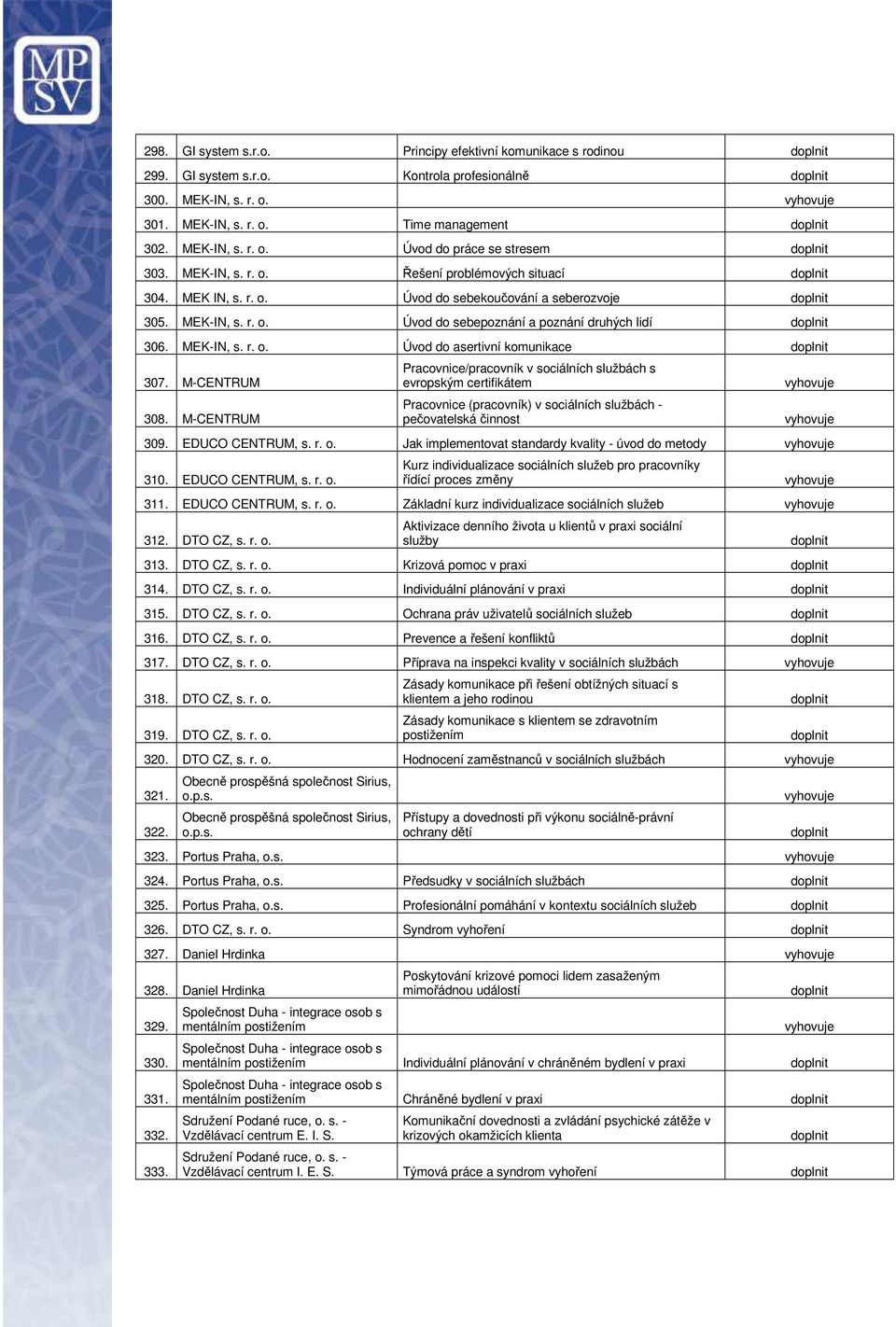 M-CENTRUM 308. M-CENTRUM Pracovnice/pracovník v sociálních službách s evropským certifikátem Pracovnice (pracovník) v sociálních službách - pečovatelská činnost 309. EDUCO CENTRUM, s. r. o.