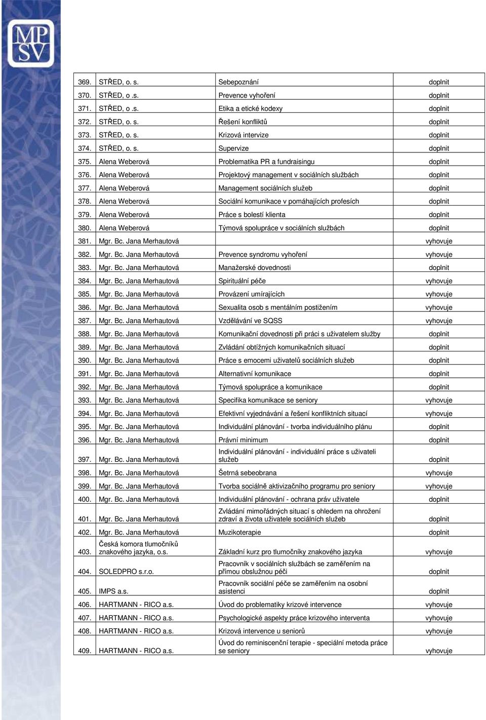 Alena Weberová Sociální komunikace v pomáhajících profesích 379. Alena Weberová Práce s bolestí klienta 380. Alena Weberová Týmová spolupráce v sociálních službách 381. Mgr. Bc. Jana Merhautová 382.