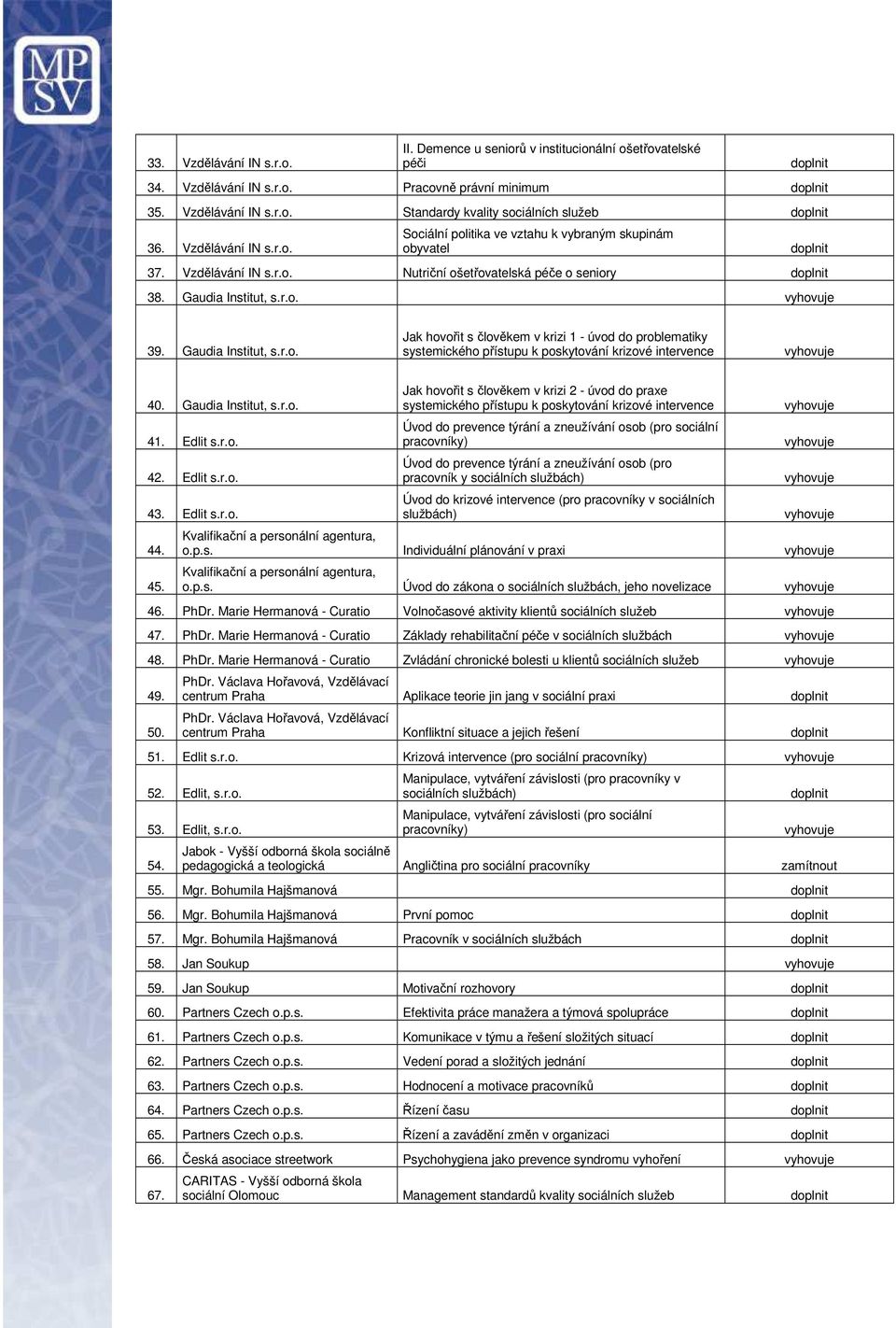 Gaudia Institut, s.r.o. 41. Edlit s.r.o. 42. Edlit s.r.o. 43. Edlit s.r.o. 44. 45.