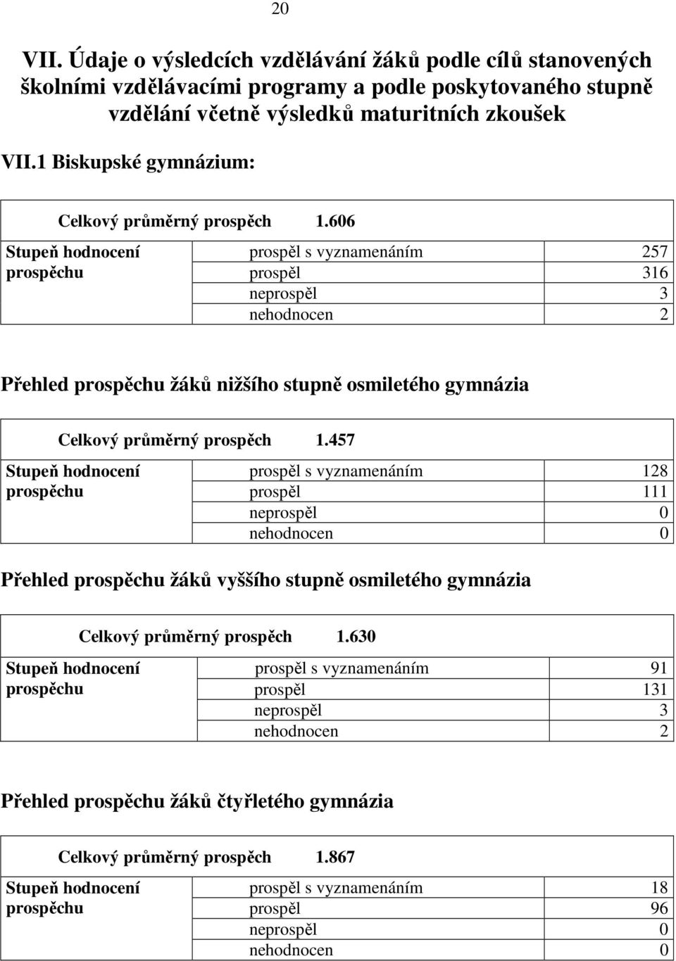 606 Stupeň hodnocení prospěchu prospěl s vyznamenáním 257 prospěl 316 neprospěl 3 nehodnocen 2 Přehled prospěchu žáků nižšího stupně osmiletého gymnázia Celkový průměrný prospěch 1.