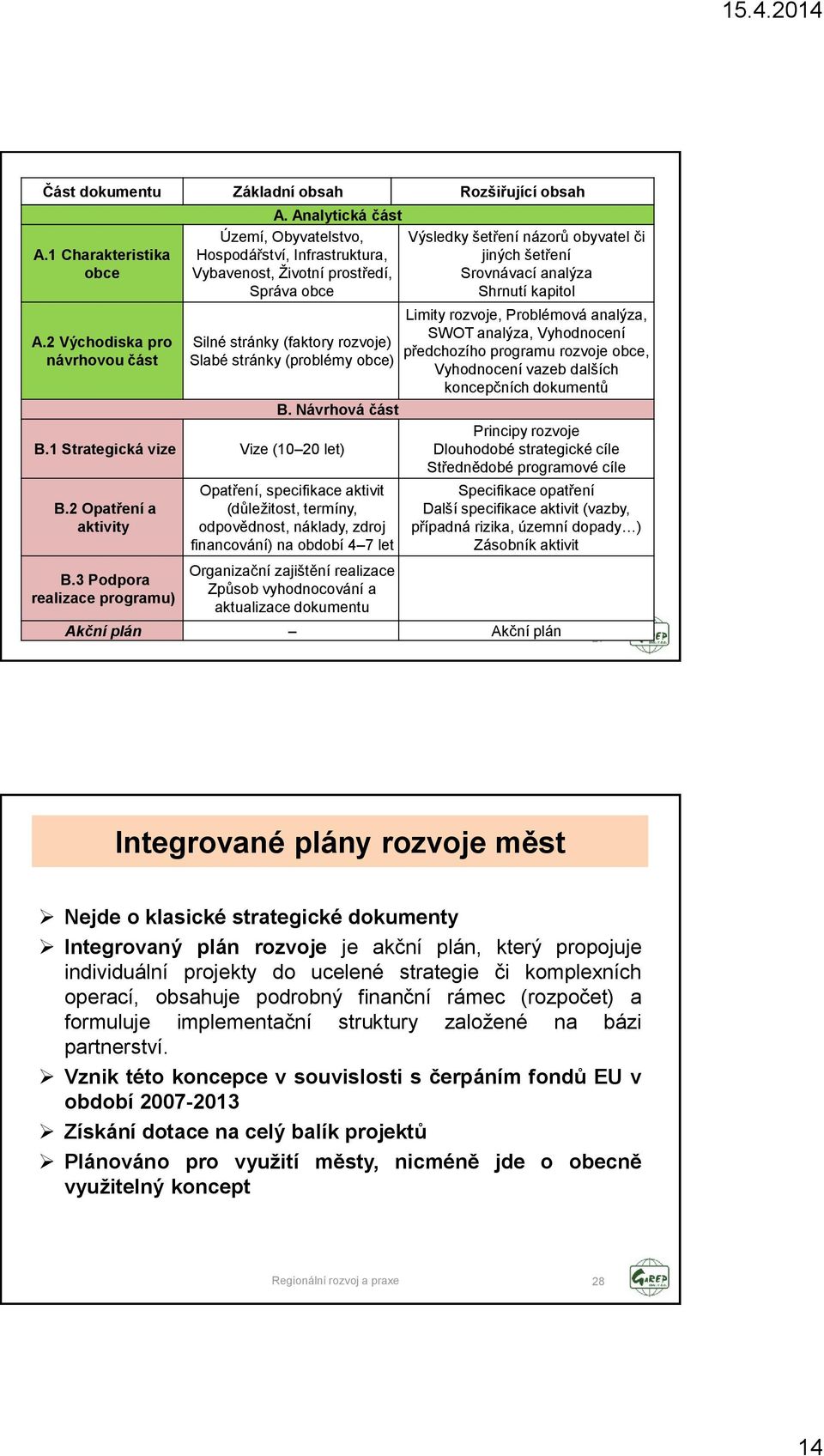 Limity rozvoje, Problémová analýza, SWOT analýza, Vyhodnocení Silné stránky (faktory rozvoje) předchozího programu rozvoje obce, Slabé stránky (problémy obce) Vyhodnocení vazeb dalších koncepčních