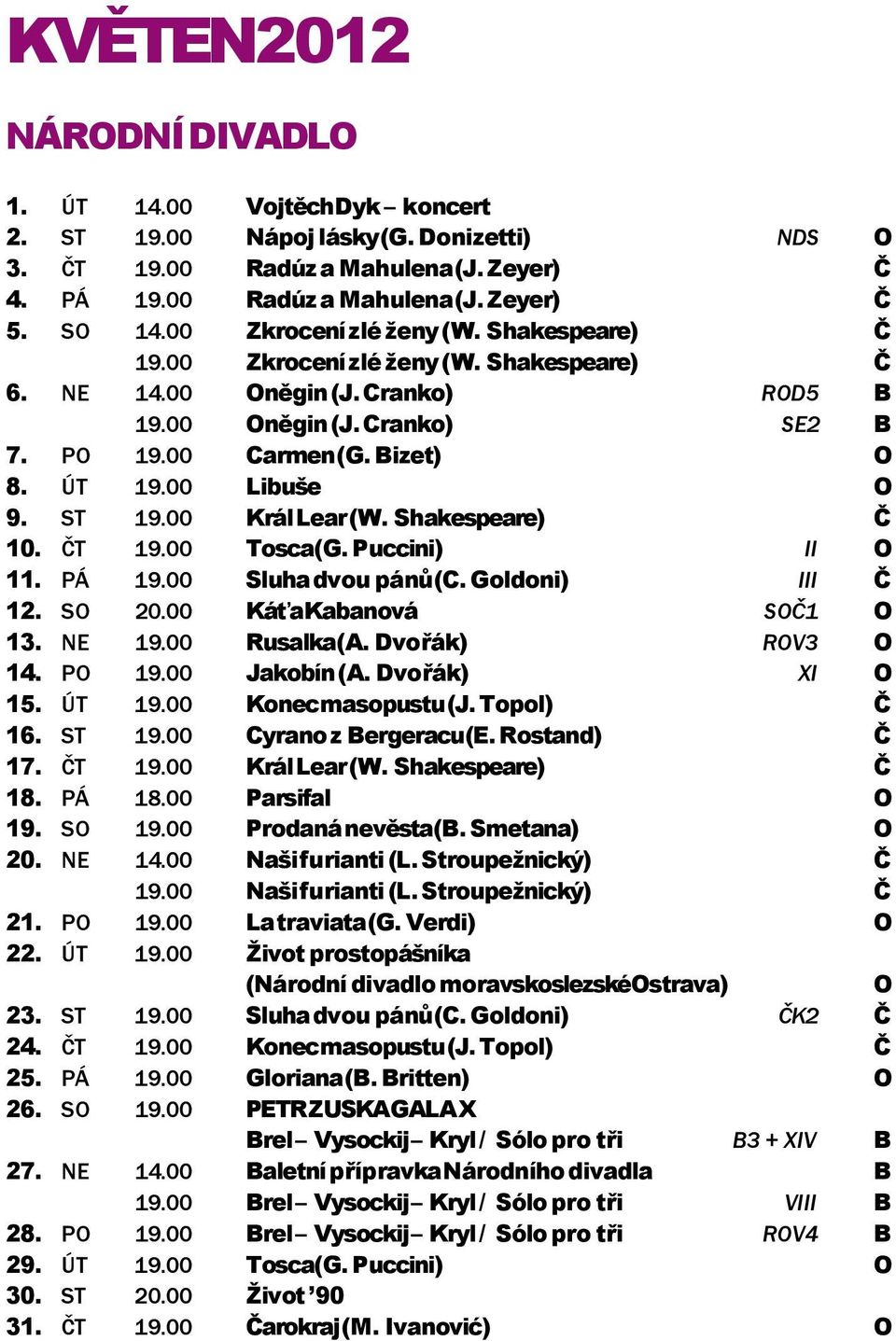 00 Libuše O 9. ST 19.00 Král Lear (W. Shakespeare) Č 10. ČT 19.00 Tosca(G. Puccini) II O 11. PÁ 19.00 Sluha dvou pánů (C. Goldoni) III Č 12. SO 20.00 Káťa Kabanová SOČ1 O 13. NE 19.00 Rusalka (A.