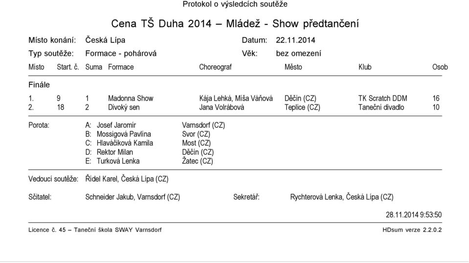9 1 Madonna Show Kája Lehká, Míša Váňová Děčín (CZ) TK Scratch DDM 16 2.
